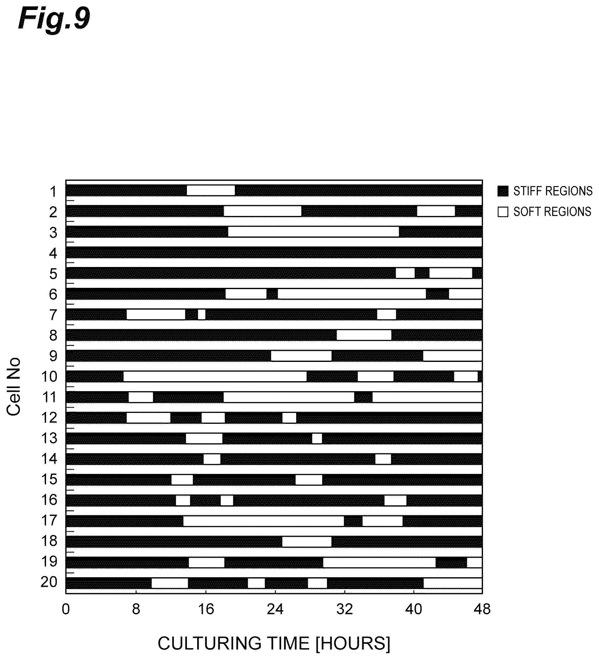 Patent US12312601 Figure 9 – Culture substrate, method for manufacturing culture substrate, and culturing method and culturing device for stem cell