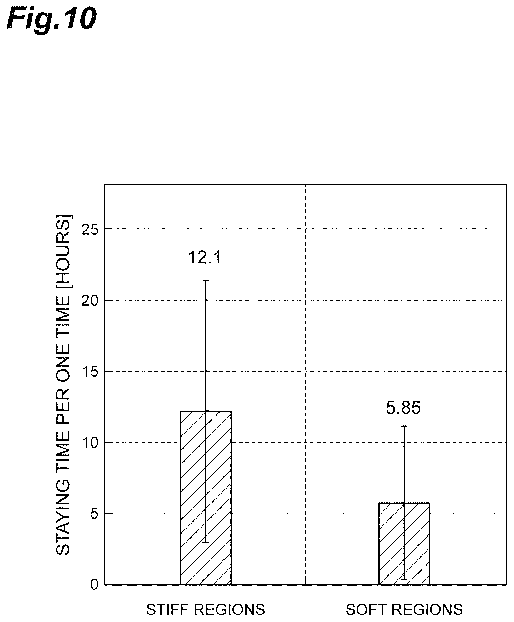 Patent US12312601 Figure 10 – Culture substrate, method for manufacturing culture substrate, and culturing method and culturing device for stem cell