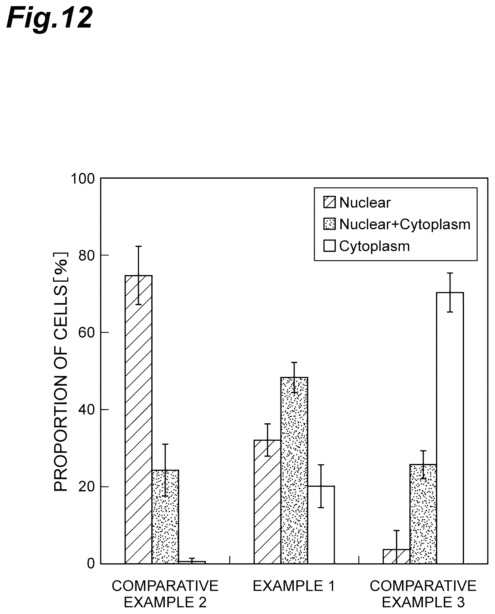 Patent US12312601 Figure 12 – Culture substrate, method for manufacturing culture substrate, and culturing method and culturing device for stem cell