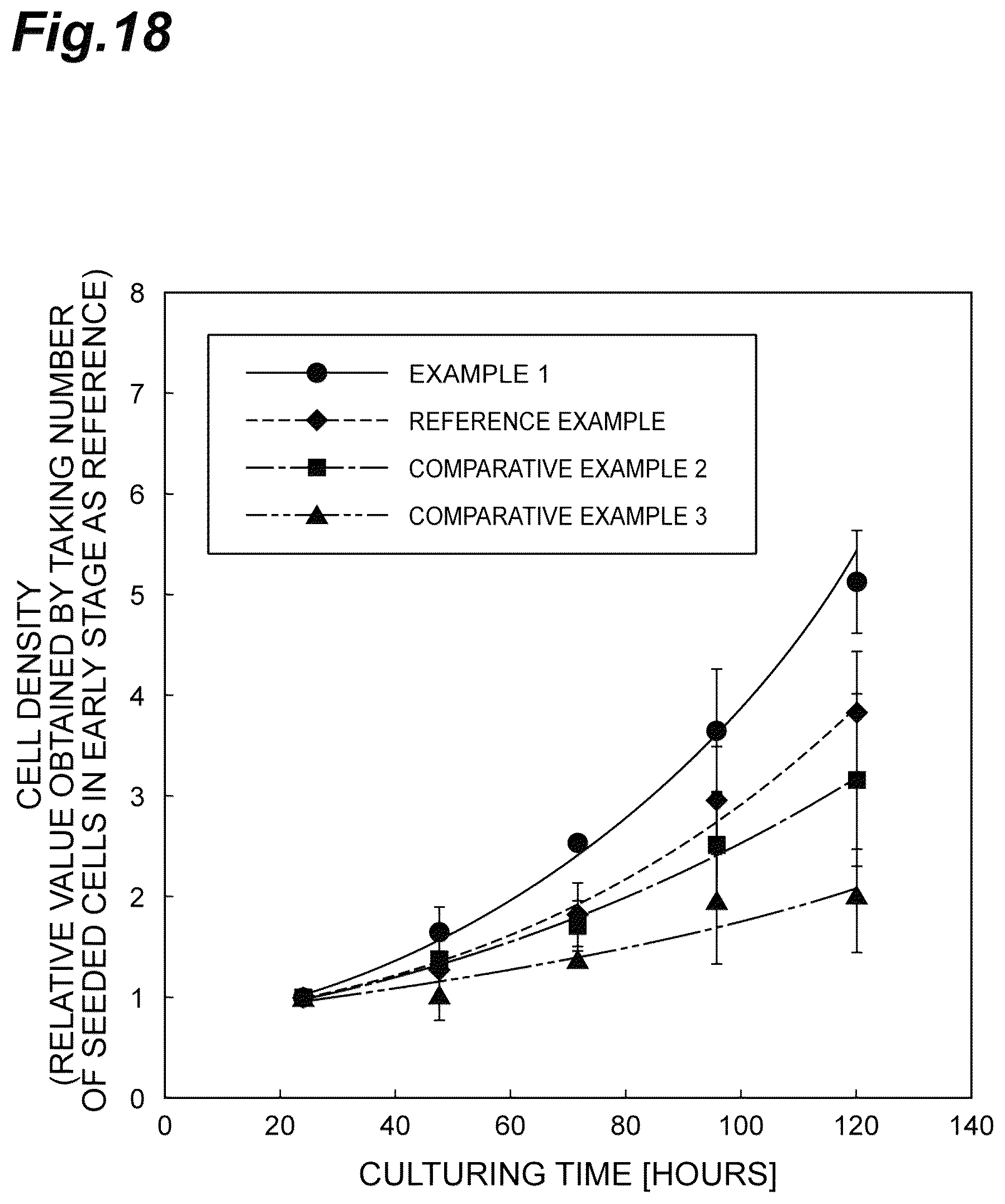Patent US12312601 Figure 18 – Culture substrate, method for manufacturing culture substrate, and culturing method and culturing device for stem cell