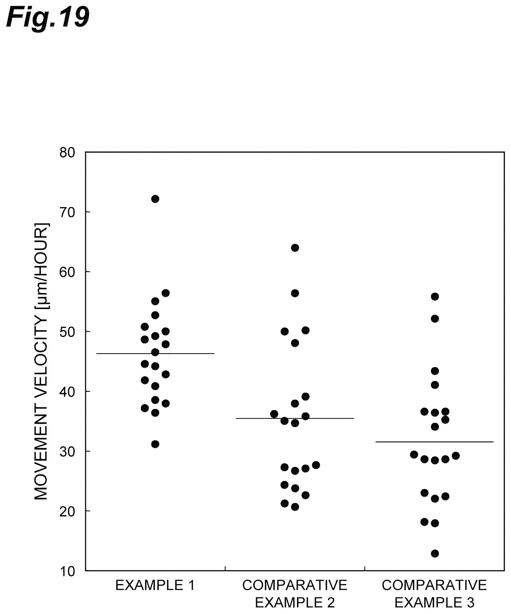 Patent US12312601 Figure 19 – Culture substrate, method for manufacturing culture substrate, and culturing method and culturing device for stem cell