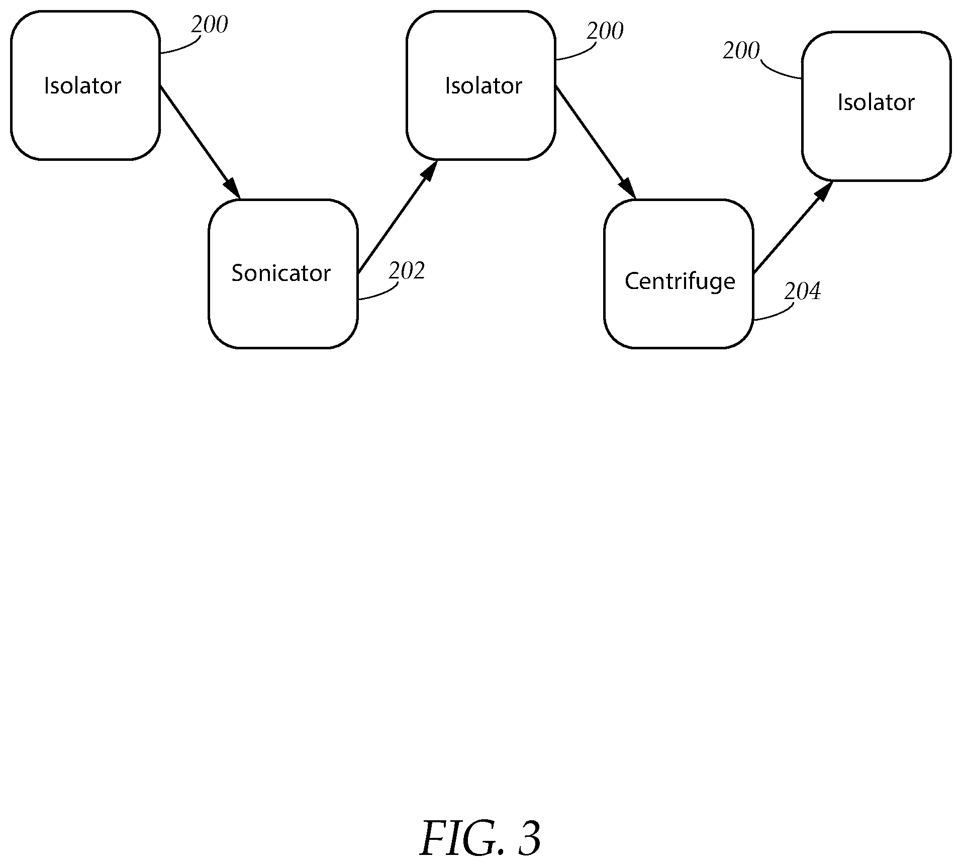 Patent US12312602 Figure 3 – Apparatus and method for harvesting and preparing viable stem cells