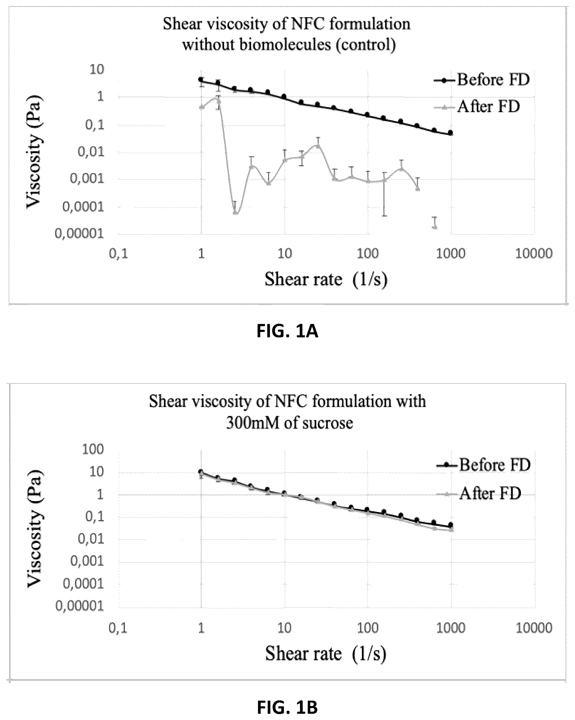 Patent US12312604 Figure 1 – Controlling freeze-drying of a hydrogel