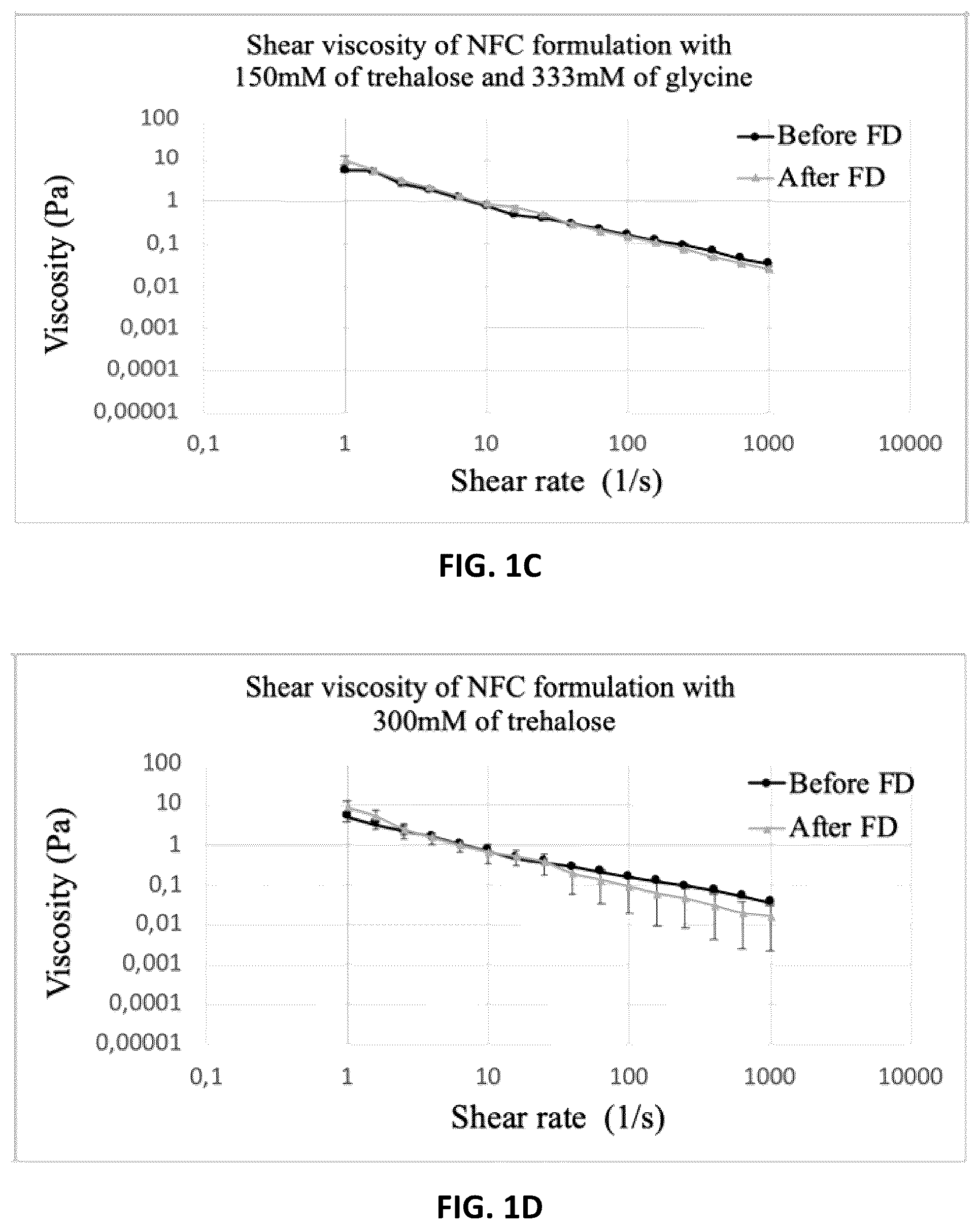 Patent US12312604 Figure 2 – Controlling freeze-drying of a hydrogel