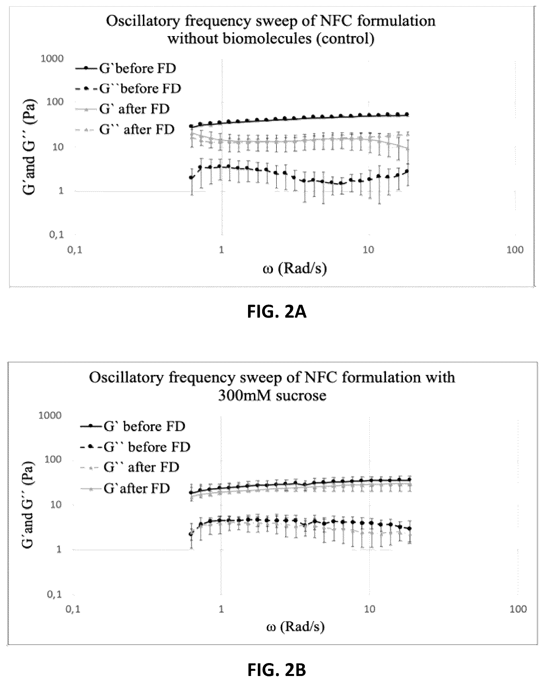 Patent US12312604 Figure 3 – Controlling freeze-drying of a hydrogel