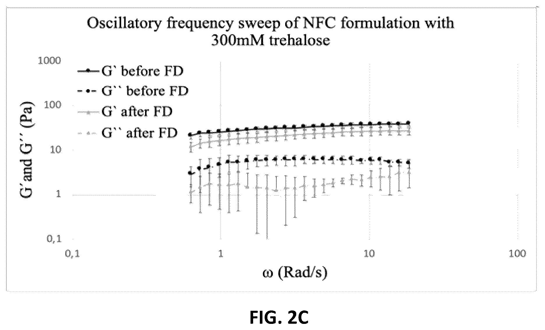 Patent US12312604 Figure 4 – Controlling freeze-drying of a hydrogel