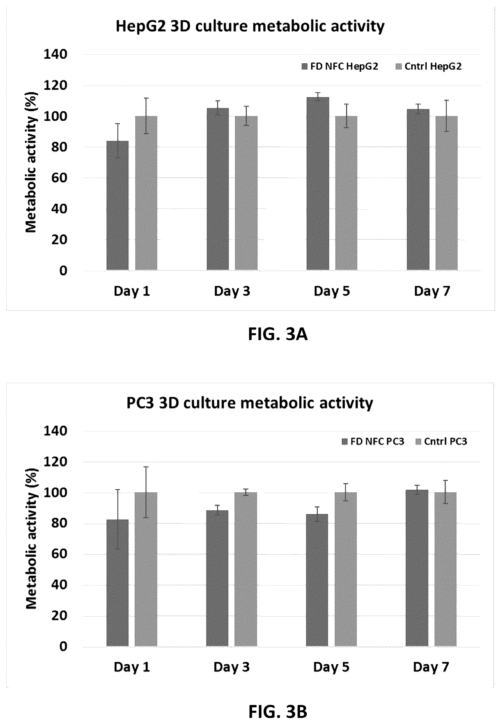 Patent US12312604 Figure 5 – Controlling freeze-drying of a hydrogel