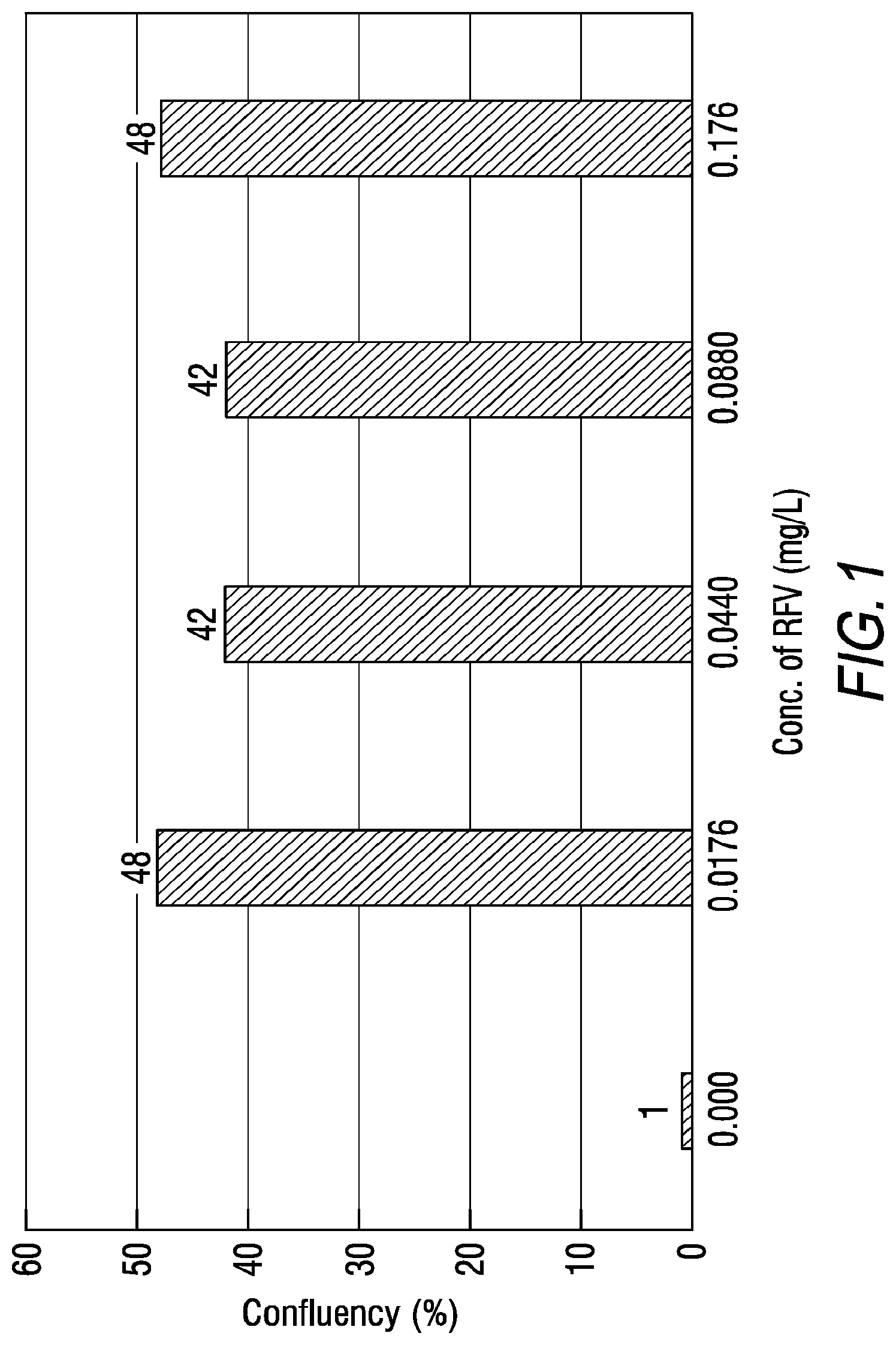 Patent US12312605 Figure 1 – Riboflavin derivative-containing medium