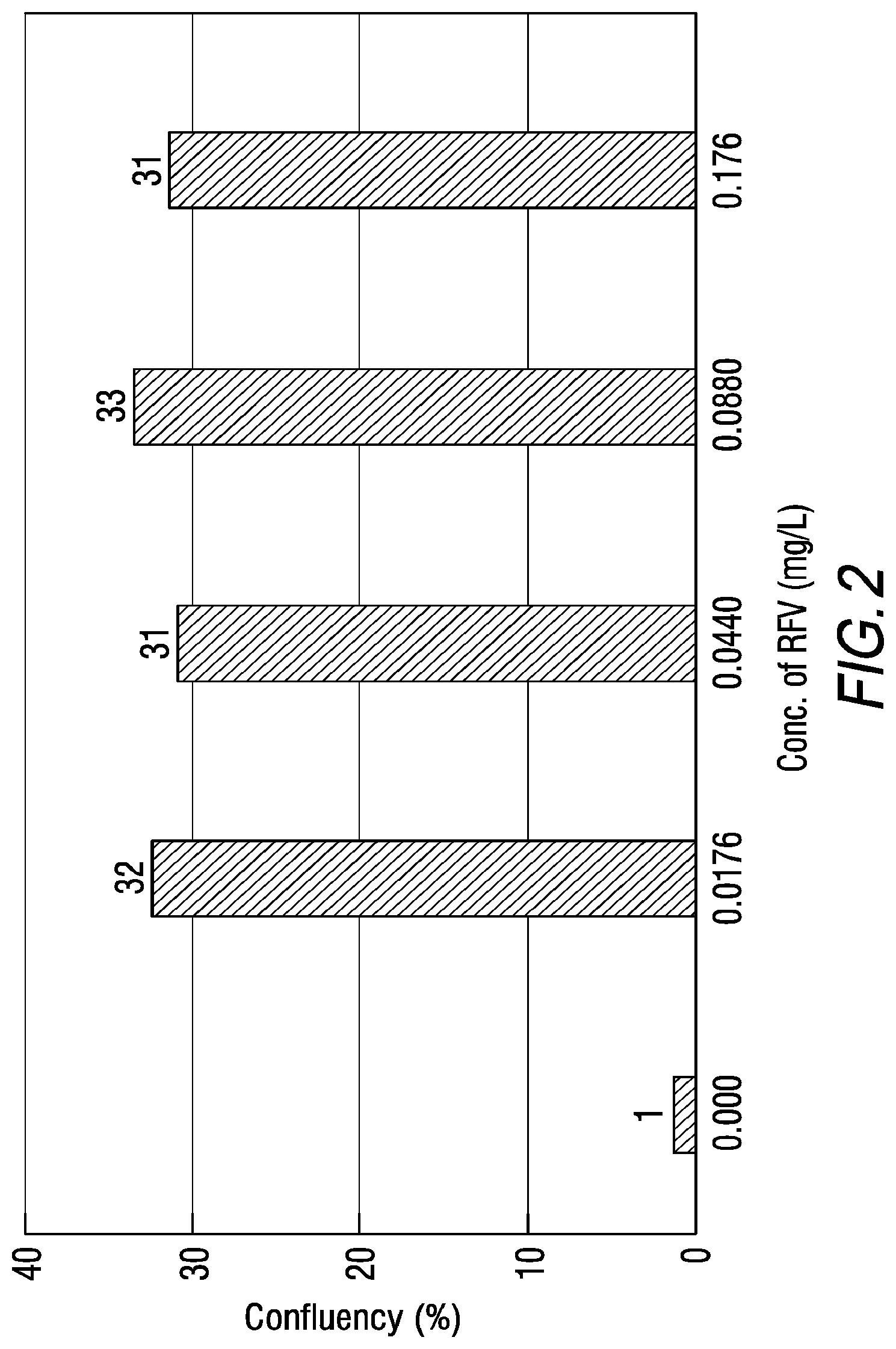 Patent US12312605 Figure 2 – Riboflavin derivative-containing medium