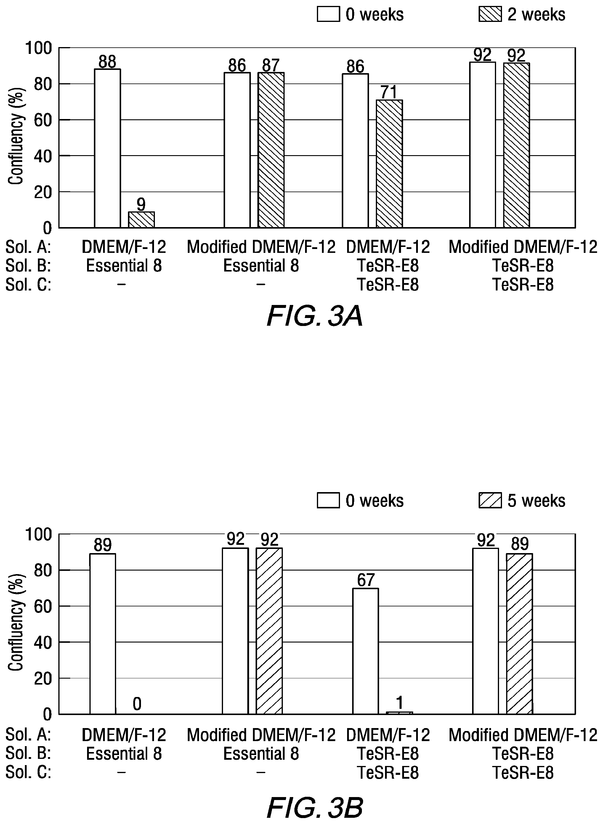 Patent US12312605 Figure 3 – Riboflavin derivative-containing medium