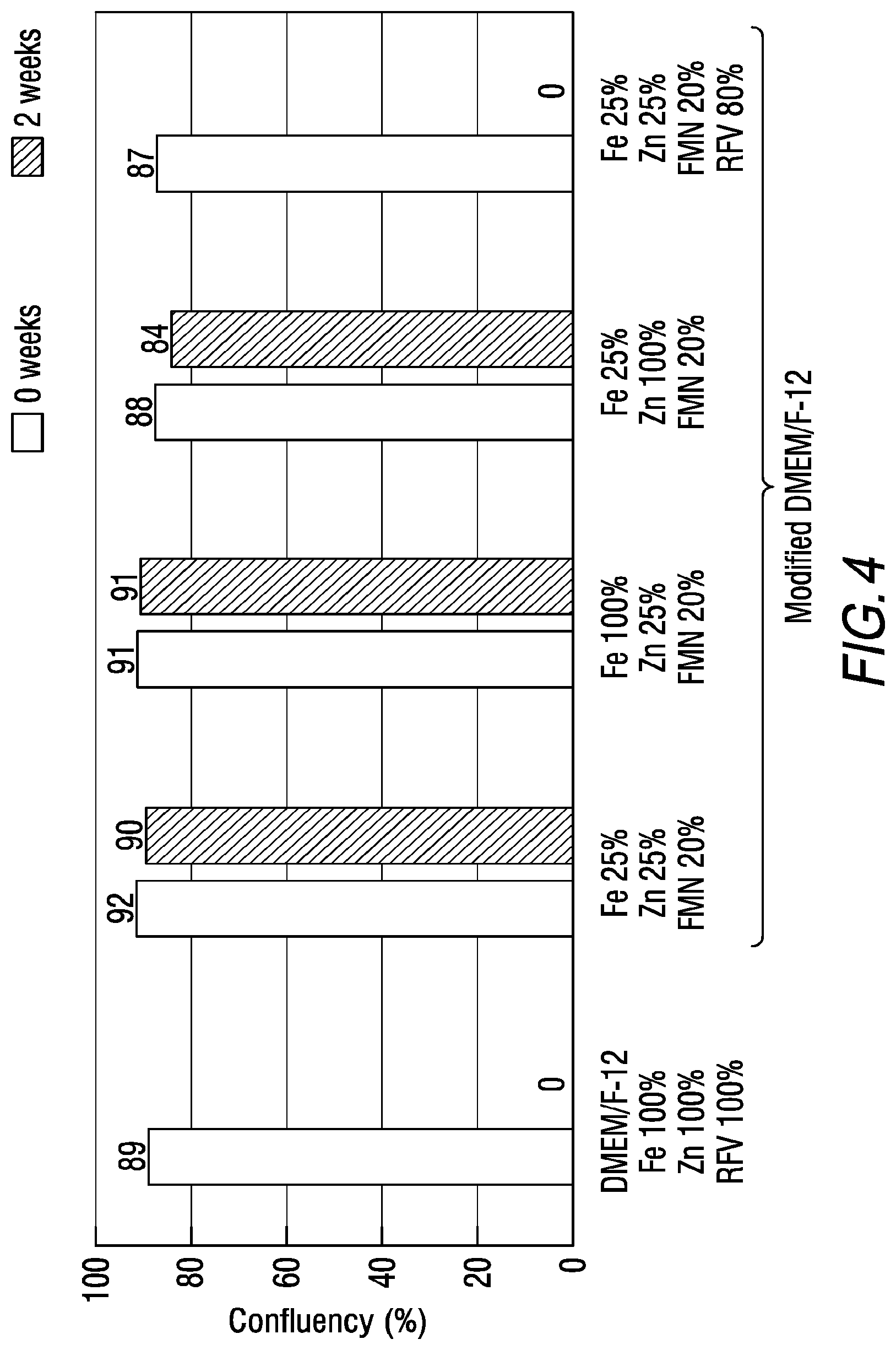 Patent US12312605 Figure 4 – Riboflavin derivative-containing medium