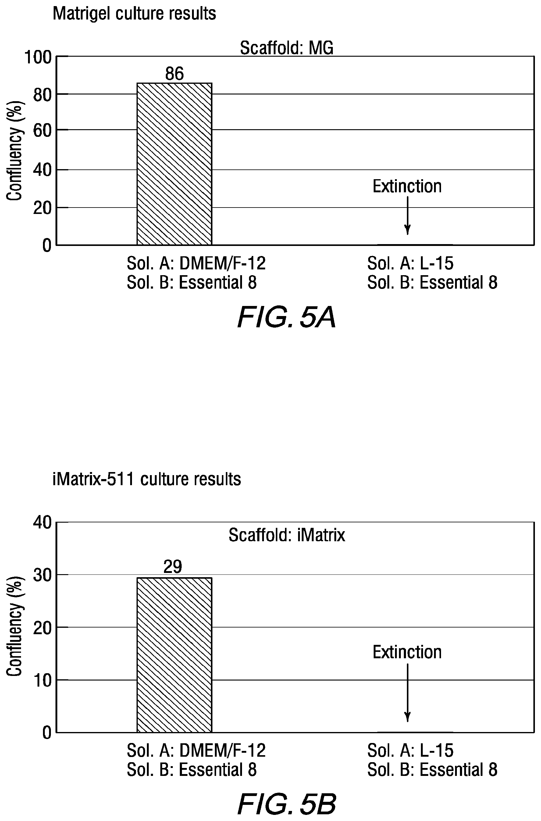 Patent US12312605 Figure 5 – Riboflavin derivative-containing medium