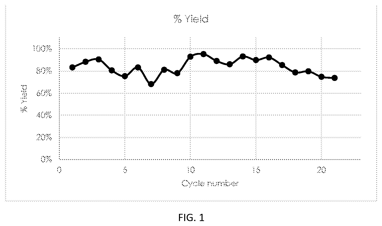 Patent US12312607 — AAV9 affinity agents — Figure 1