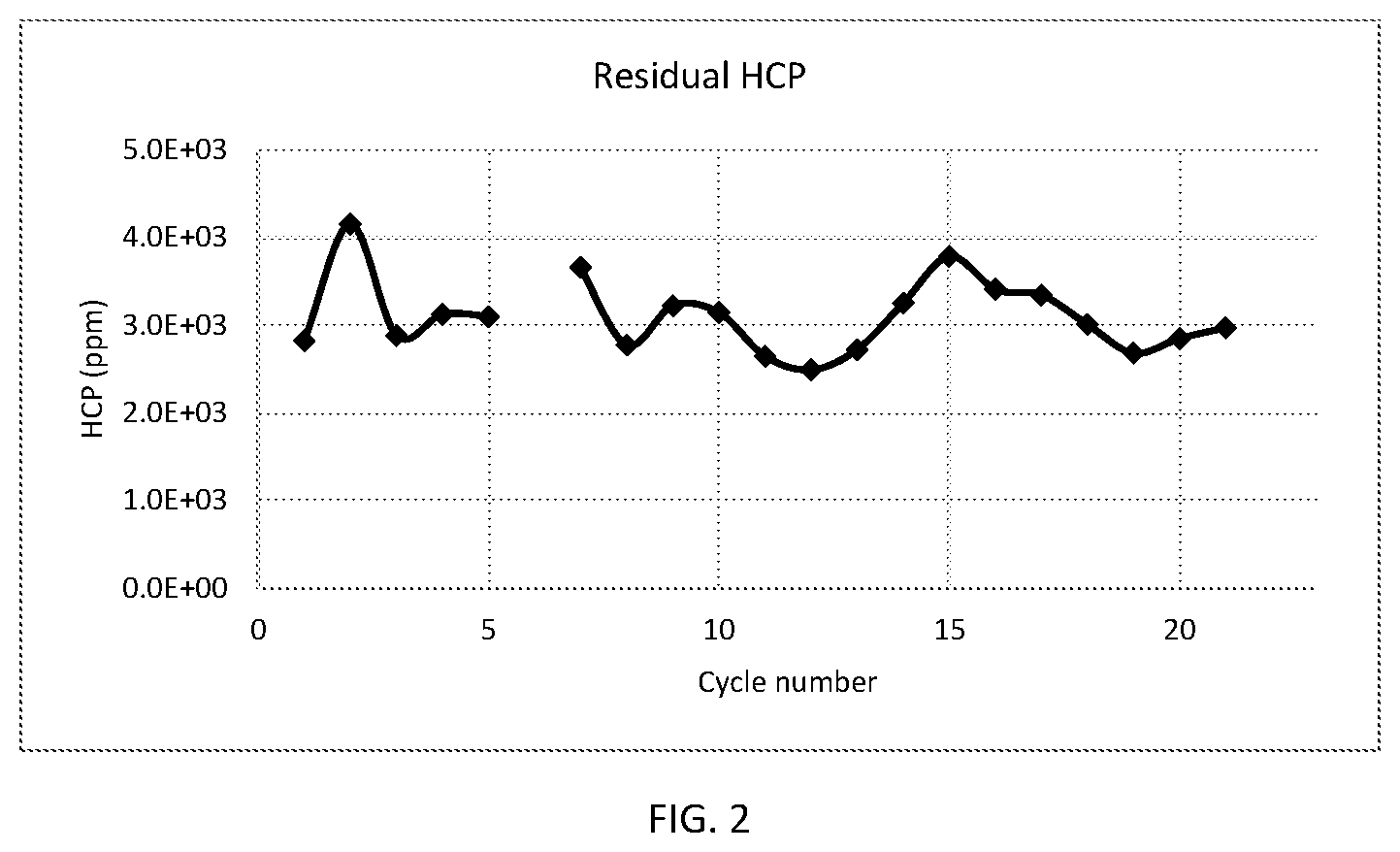 Patent US12312607 Figure 2 – AAV9 affinity agents