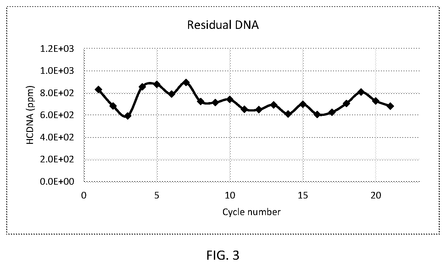 Patent US12312607 Figure 3 – AAV9 affinity agents