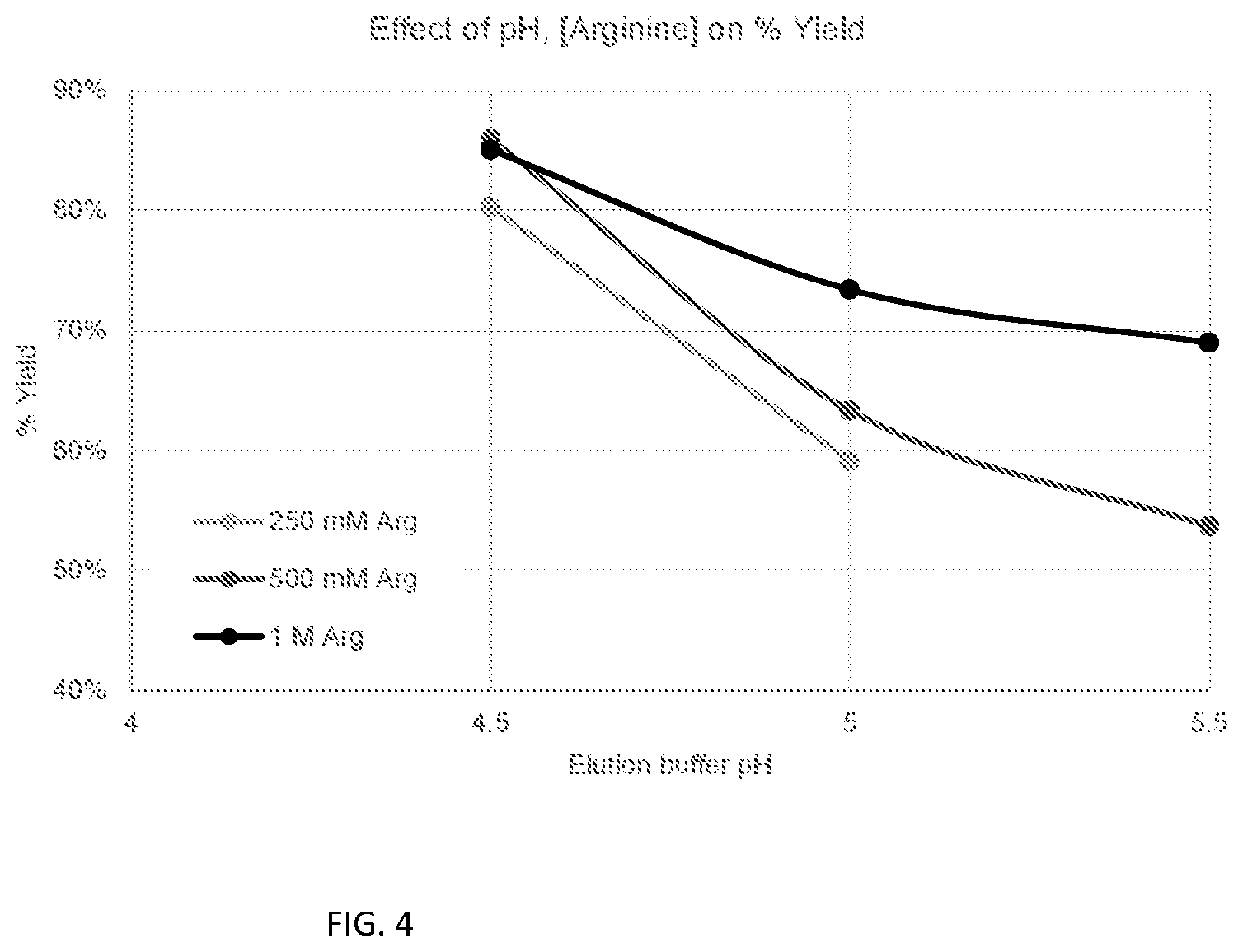 Patent US12312607 Figure 4 – AAV9 affinity agents