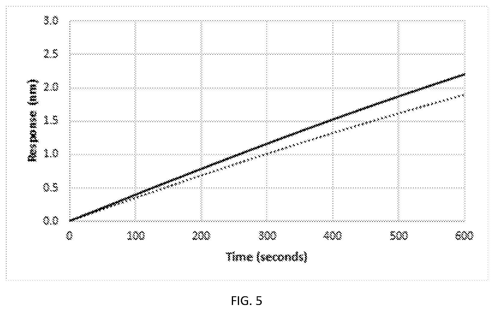 Patent US12312607 Figure 5 – AAV9 affinity agents