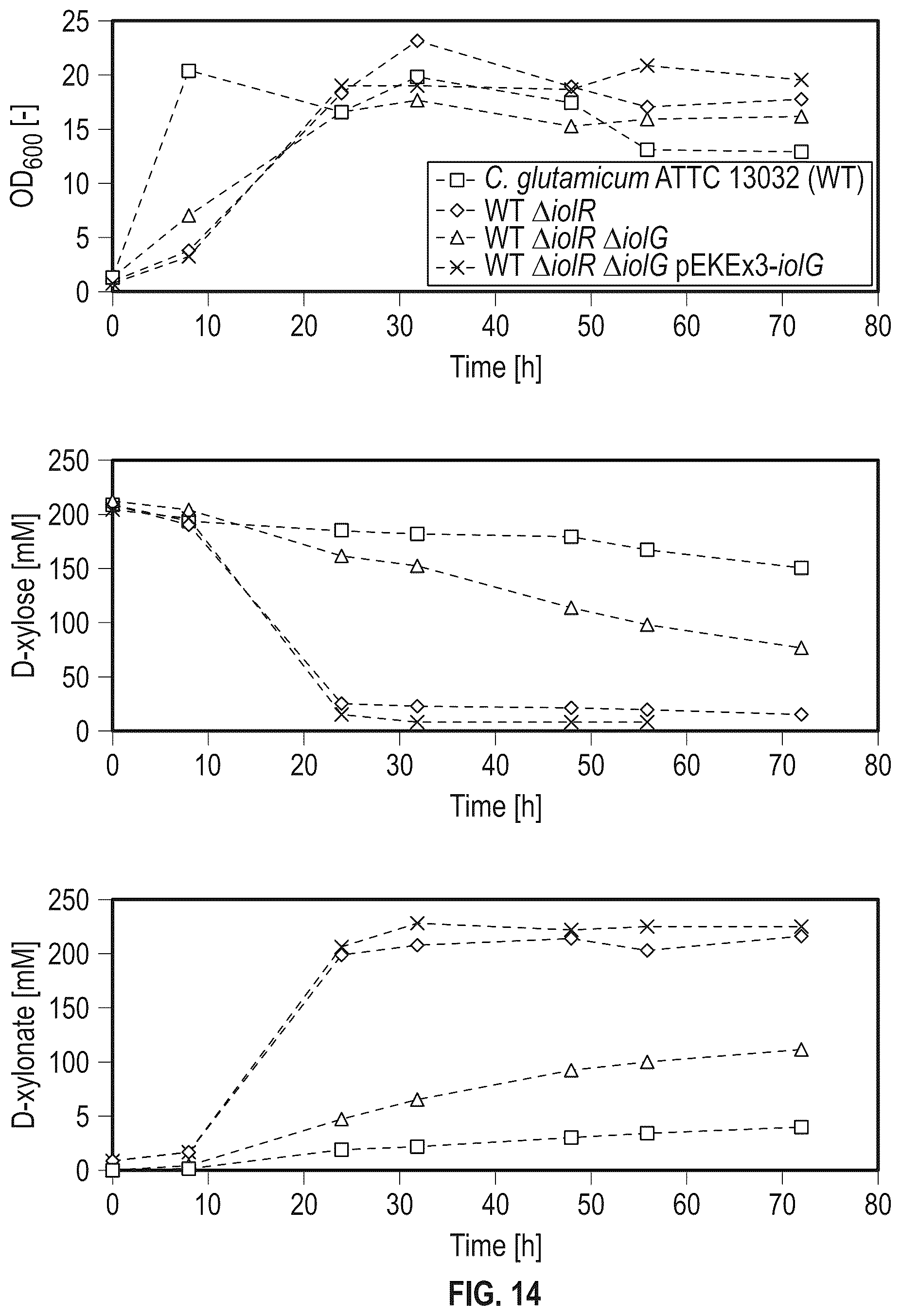 Patent US12312608 Figure 19 – D-xylose dehydrogenase from coryneform bacteria and process for preparing D-xylonate