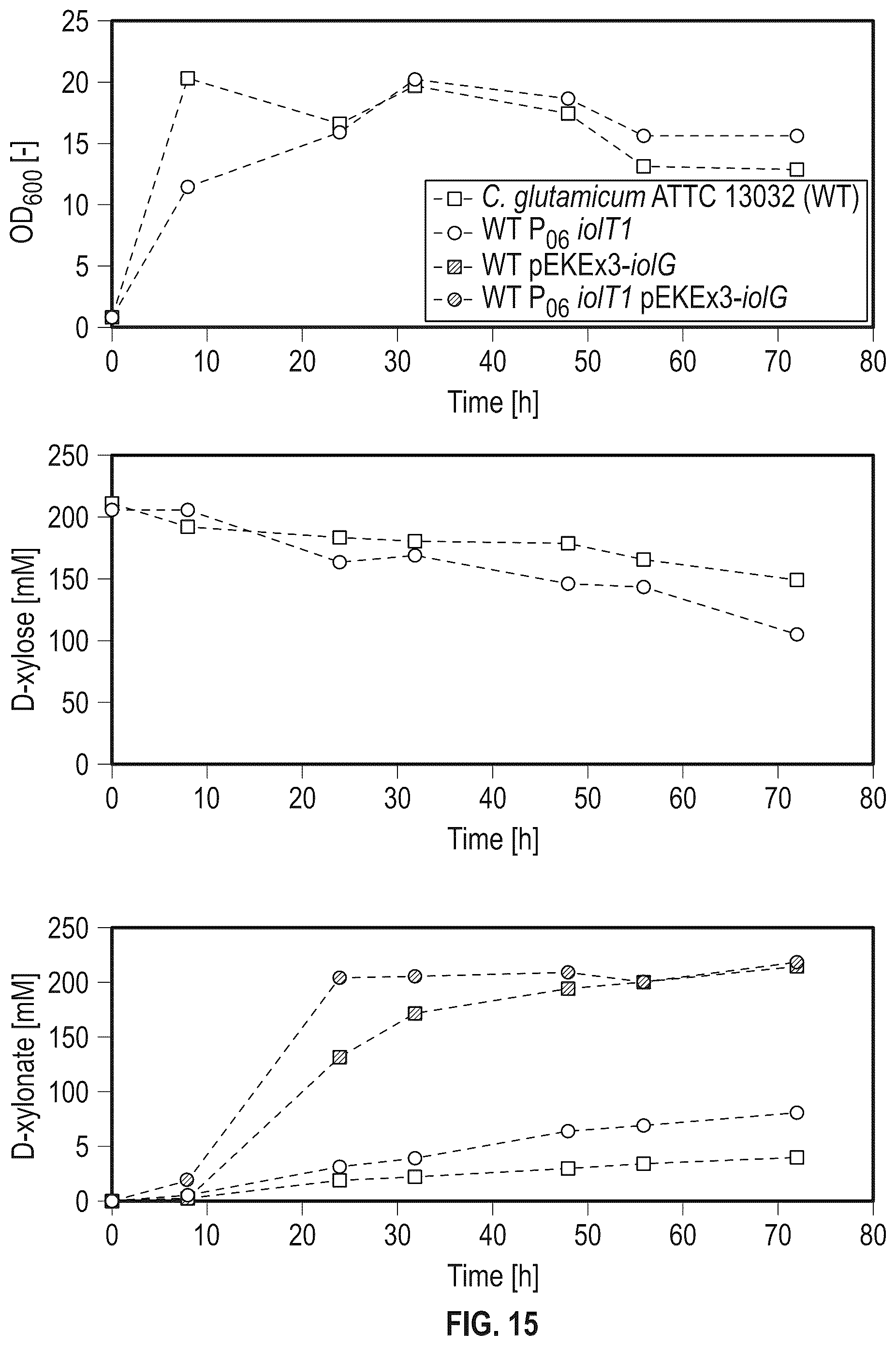 Patent US12312608 Figure 20 – D-xylose dehydrogenase from coryneform bacteria and process for preparing D-xylonate