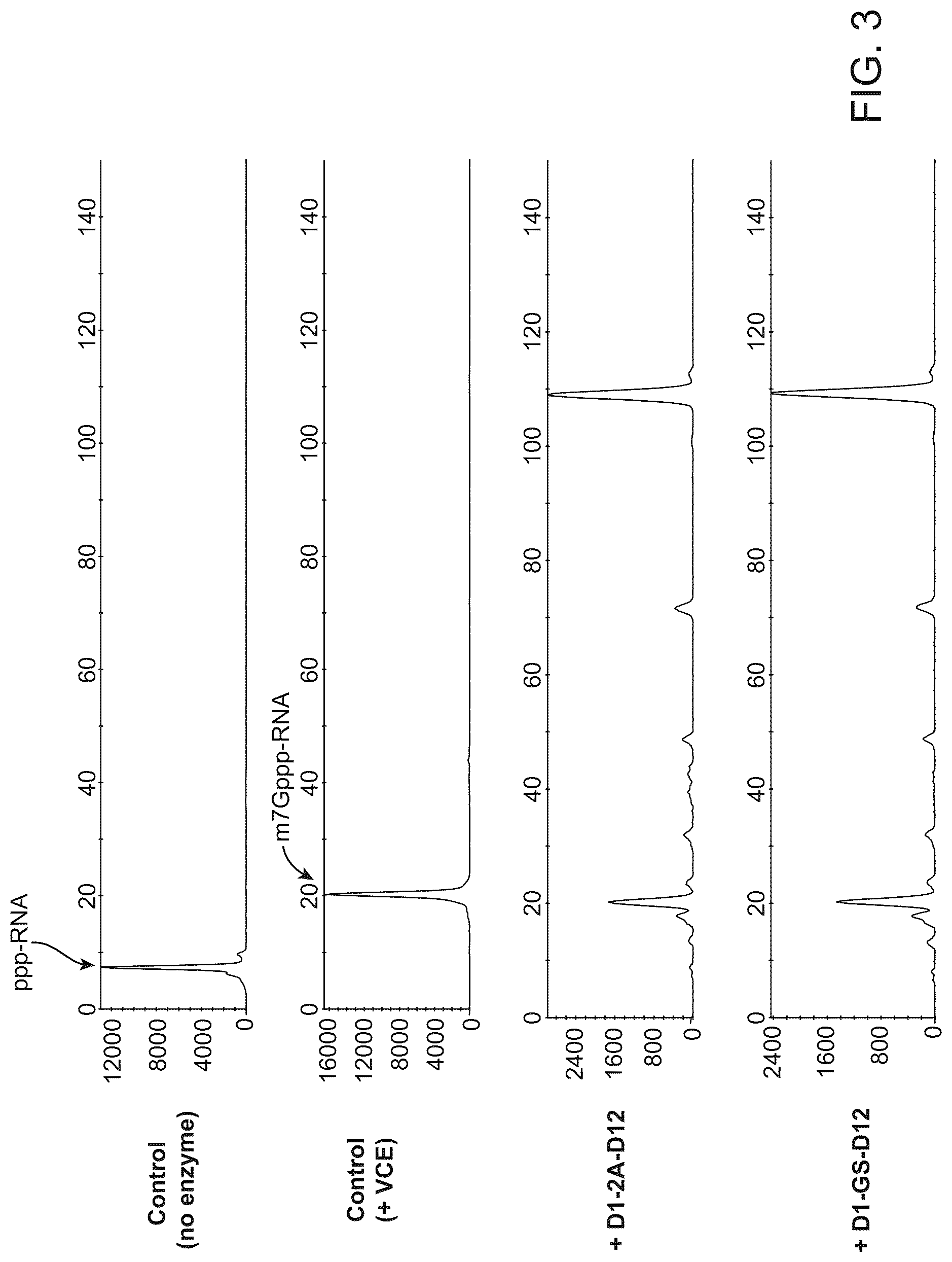 Patent US12312610 Figure 4 – Vaccinia capping enzyme compositions and methods