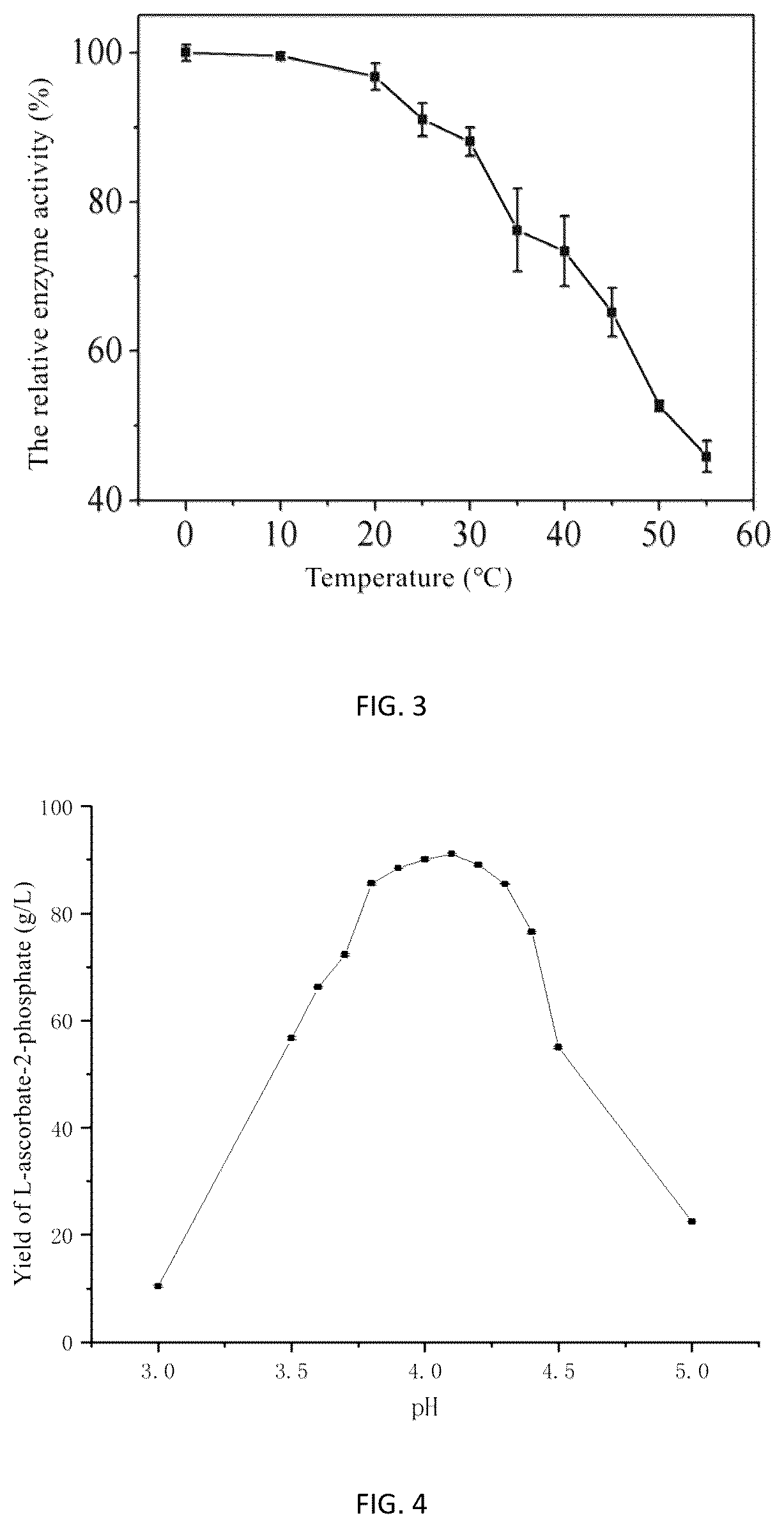 Patent US12312612 Figure 2 – Acid phosphatase mutants and methods of using the same