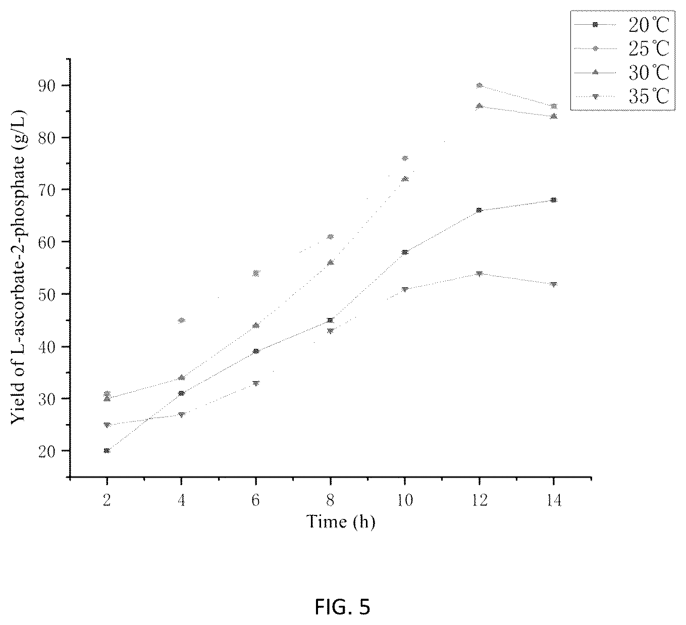 Patent US12312612 Figure 3 – Acid phosphatase mutants and methods of using the same