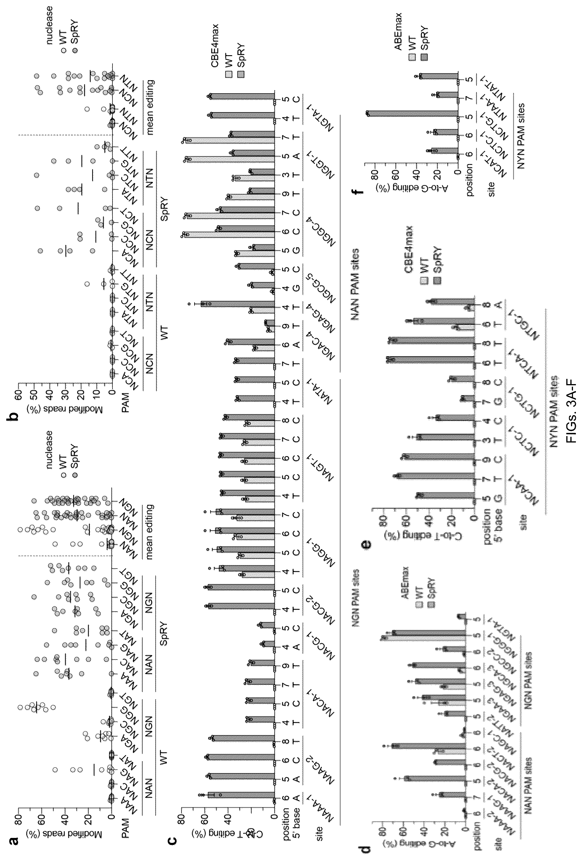 Patent US12312613 Figure 6 – Unconstrained genome targeting with near-PAMless engineered CRISPR-Cas9 variants