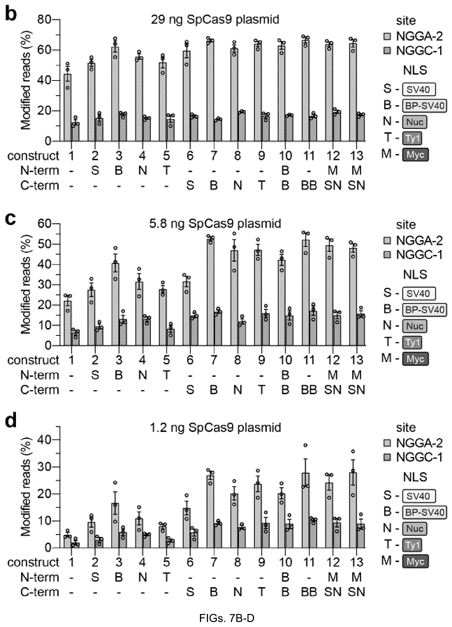 Patent US12312613 Figure 17 – Unconstrained genome targeting with near-PAMless engineered CRISPR-Cas9 variants