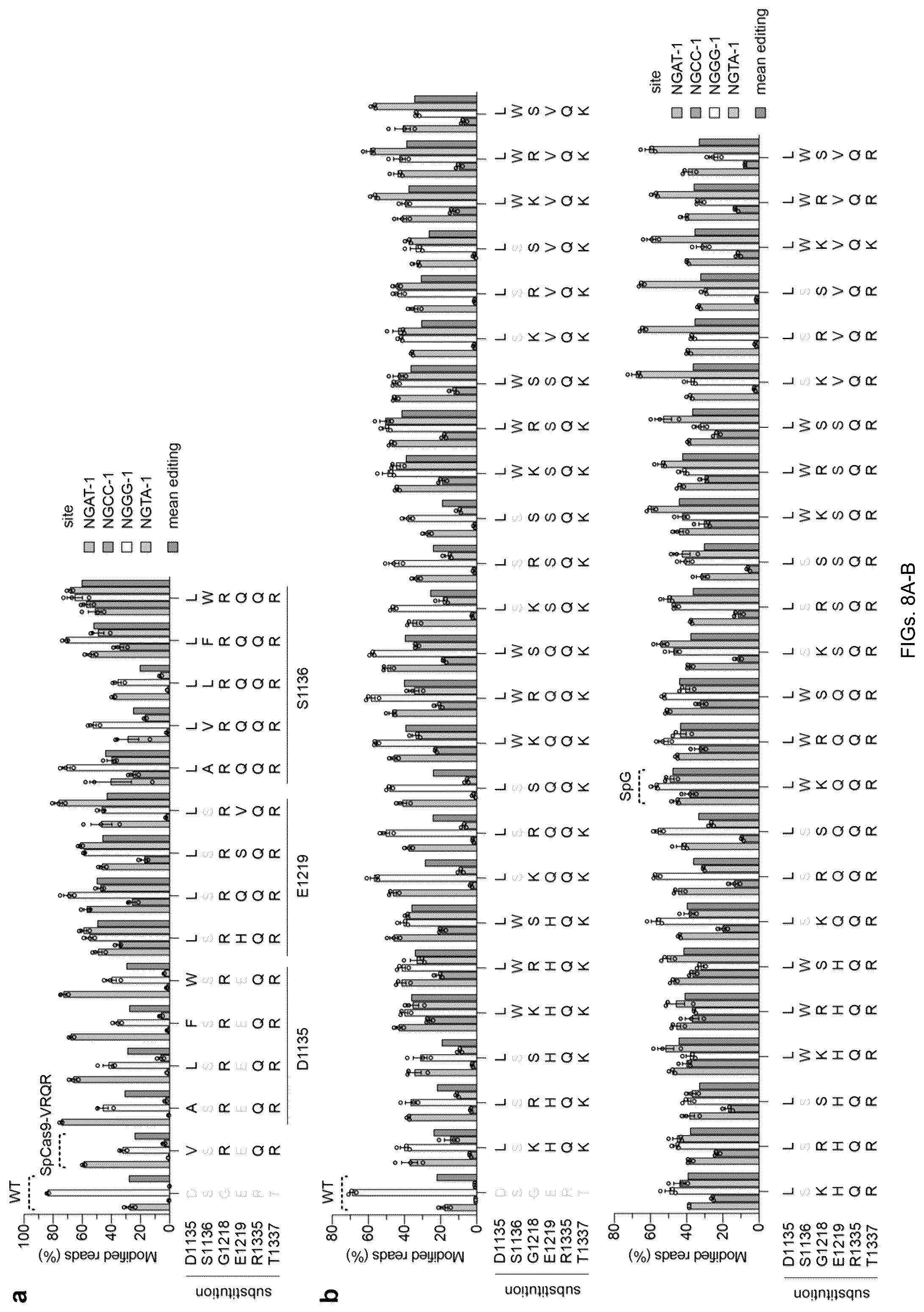 Patent US12312613 Figure 18 – Unconstrained genome targeting with near-PAMless engineered CRISPR-Cas9 variants