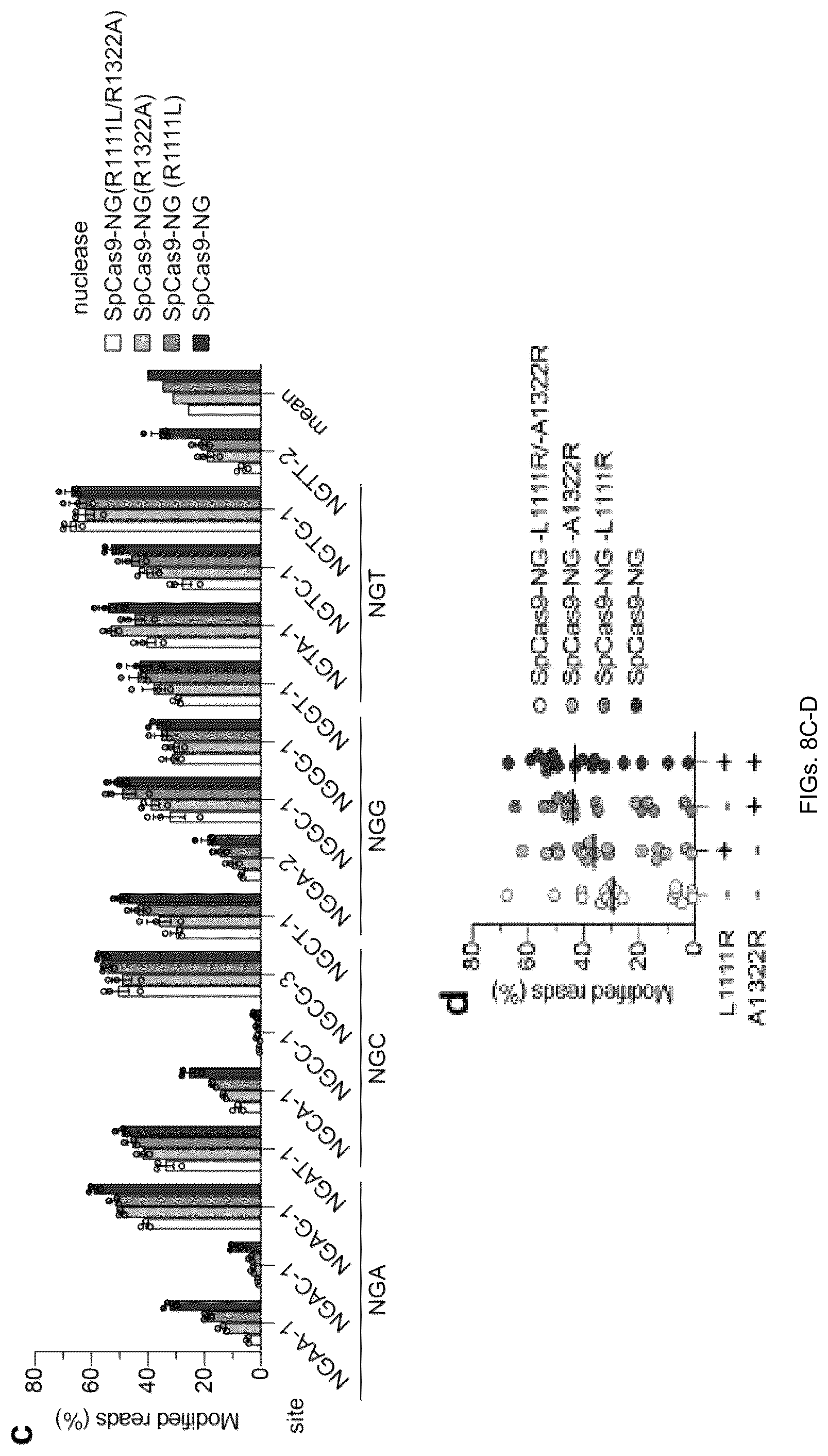 Patent US12312613 Figure 19 – Unconstrained genome targeting with near-PAMless engineered CRISPR-Cas9 variants