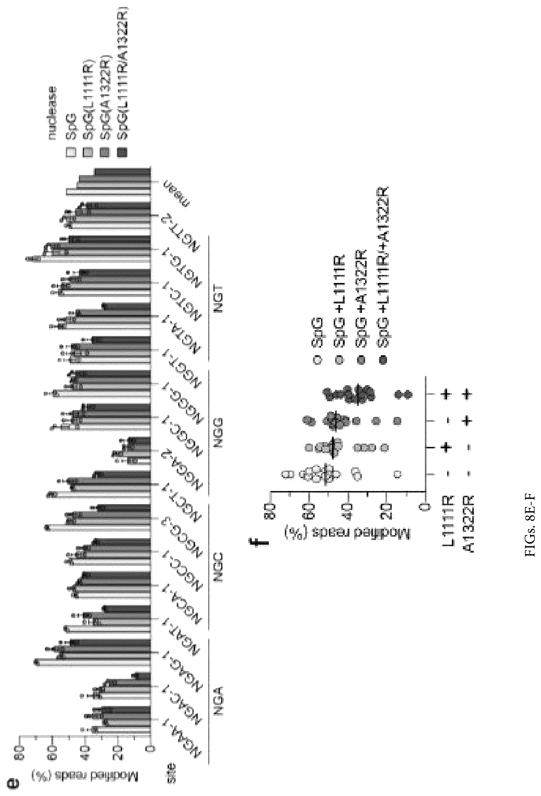 Patent US12312613 Figure 20 – Unconstrained genome targeting with near-PAMless engineered CRISPR-Cas9 variants