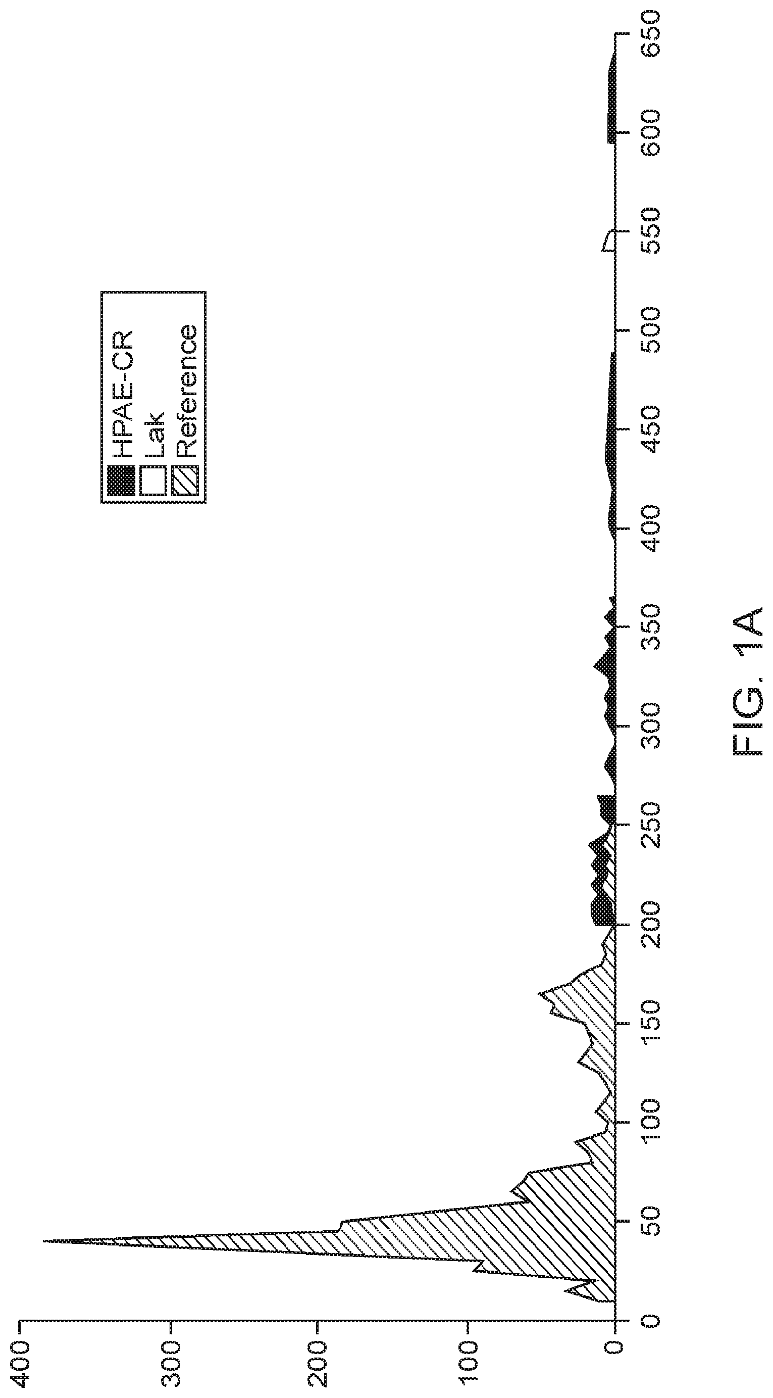 Patent US12312614 Figure 1 – CRISPR-Cas effector polypeptides and methods of use thereof
