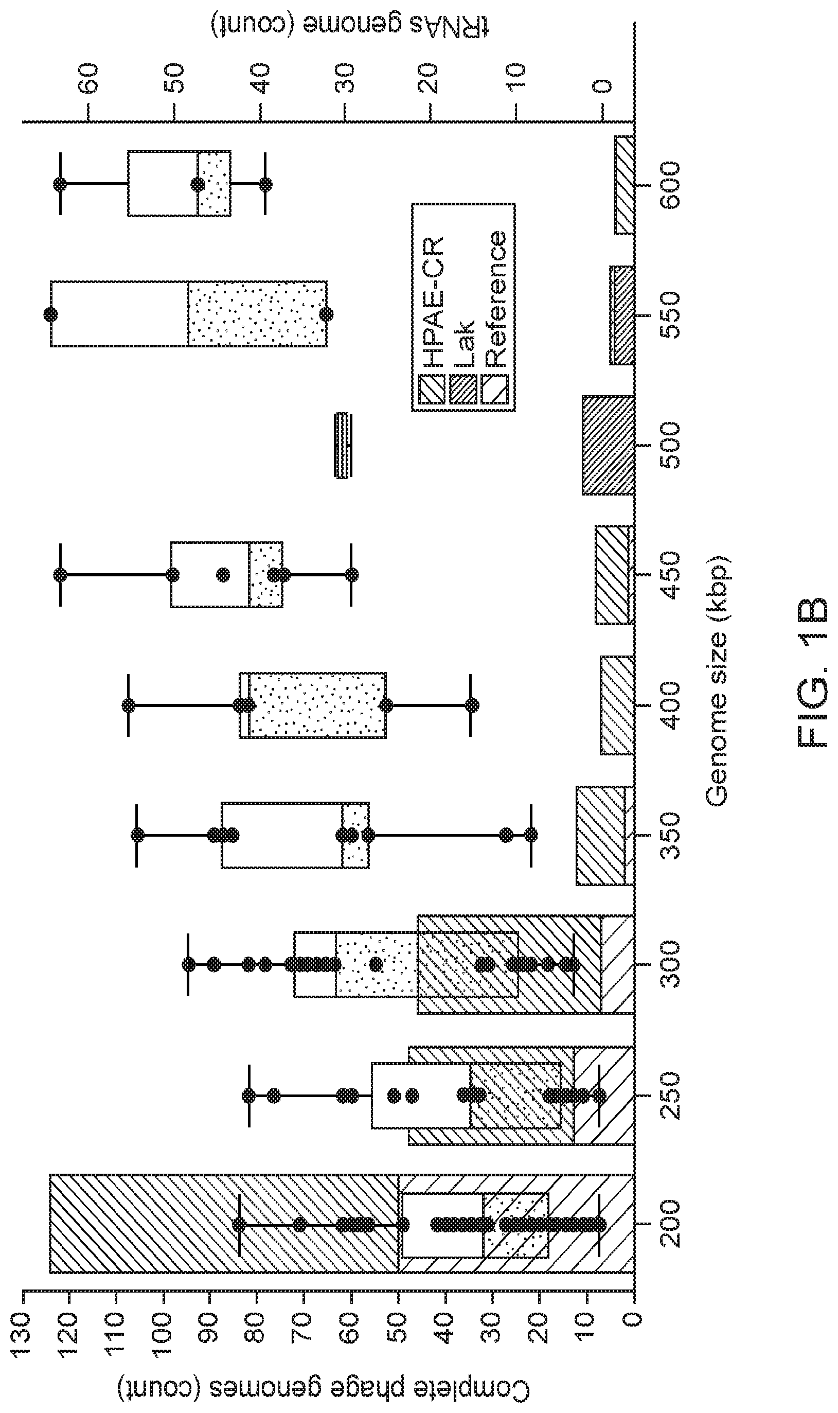 Patent US12312614 Figure 2 – CRISPR-Cas effector polypeptides and methods of use thereof
