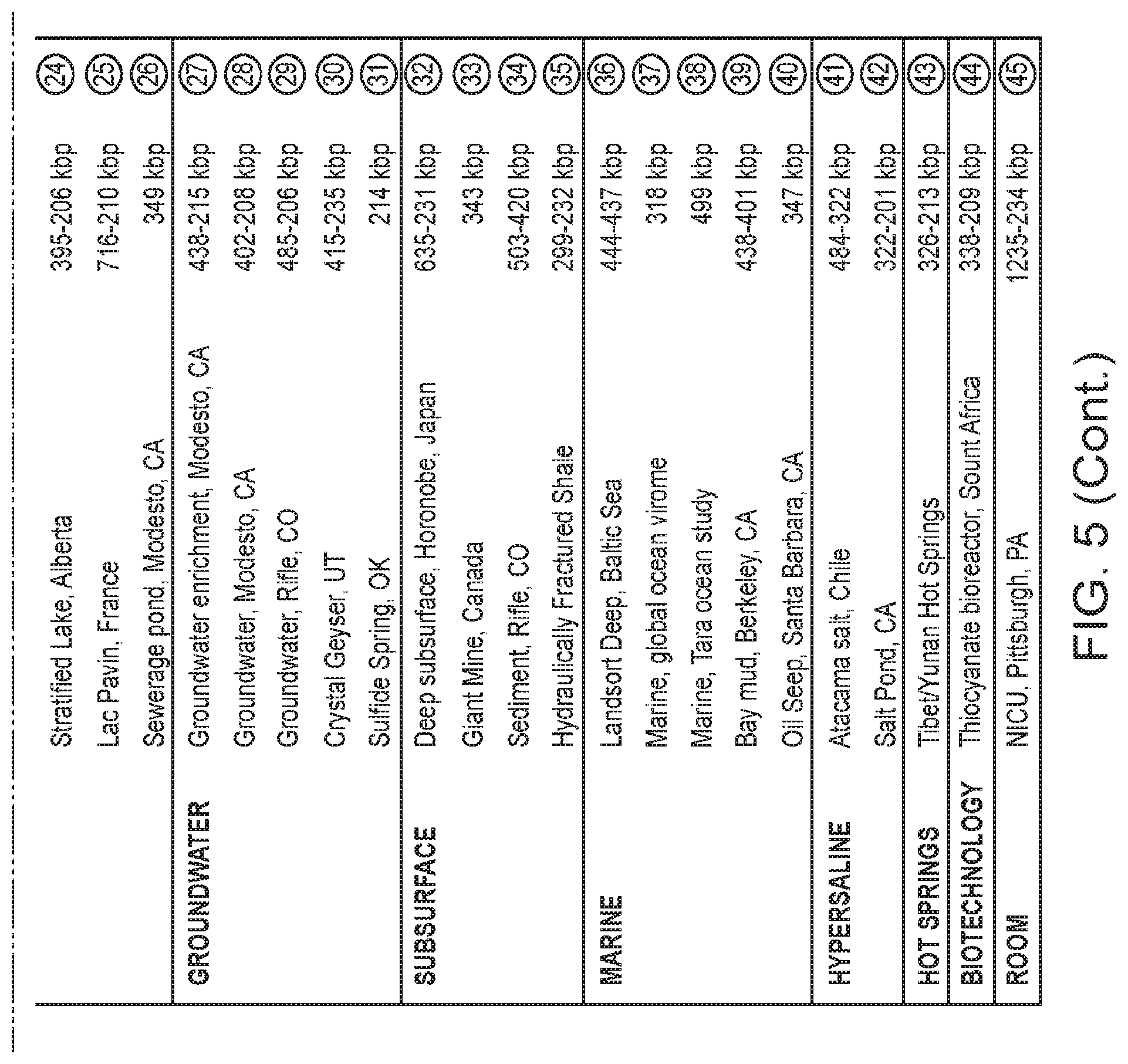 Patent US12312614 Figure 8 – CRISPR-Cas effector polypeptides and methods of use thereof