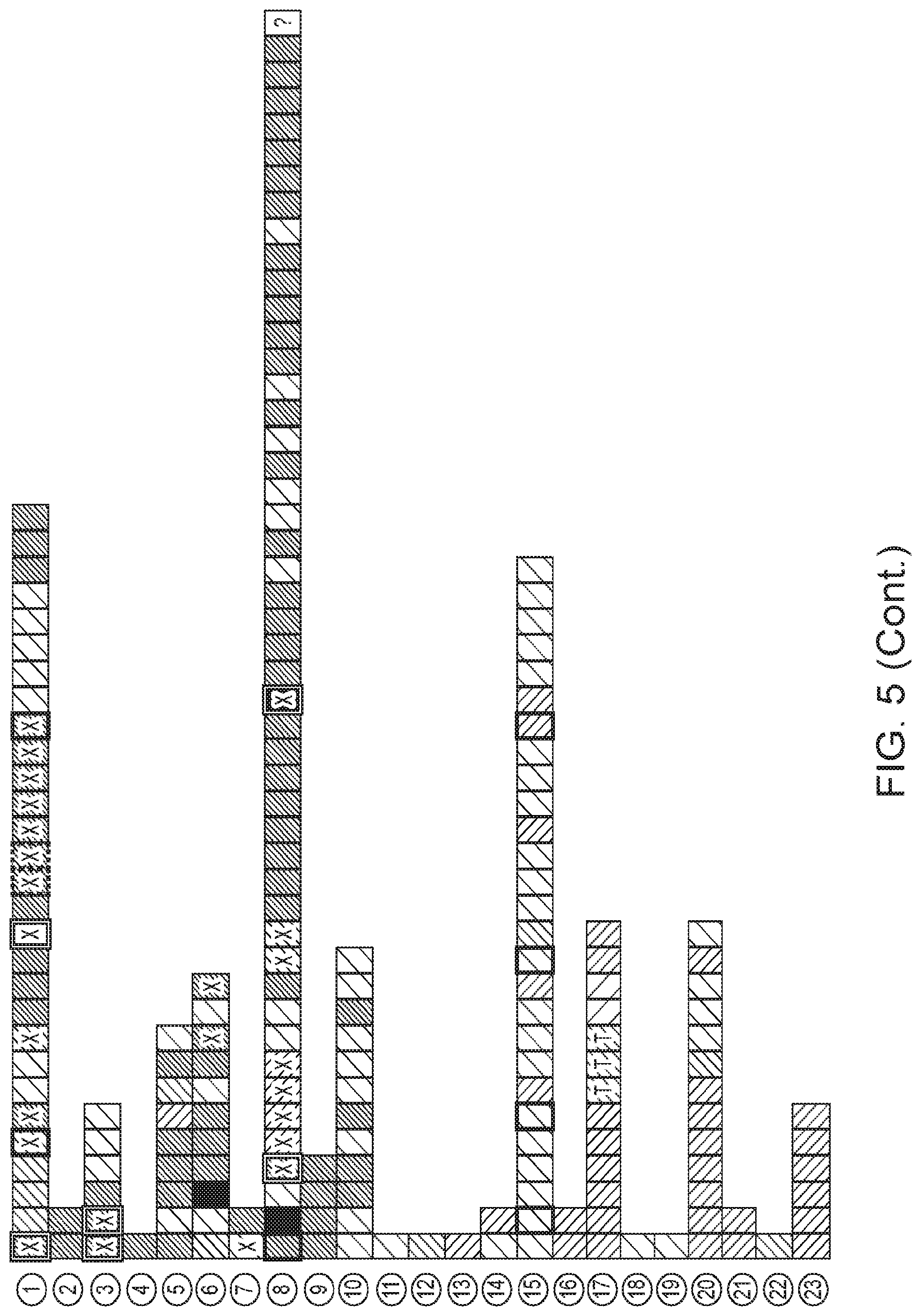 Patent US12312614 Figure 9 – CRISPR-Cas effector polypeptides and methods of use thereof
