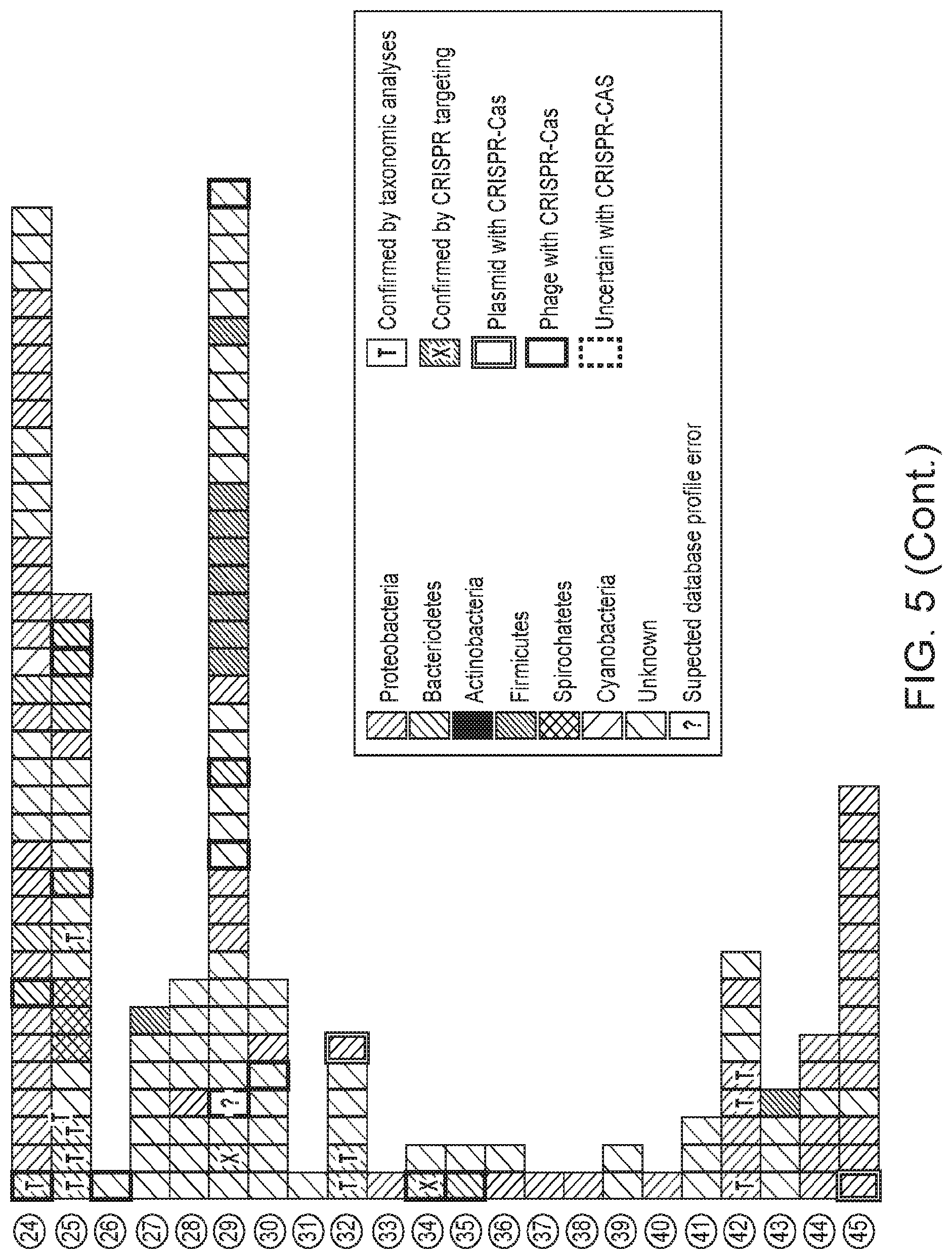 Patent US12312614 Figure 10 – CRISPR-Cas effector polypeptides and methods of use thereof