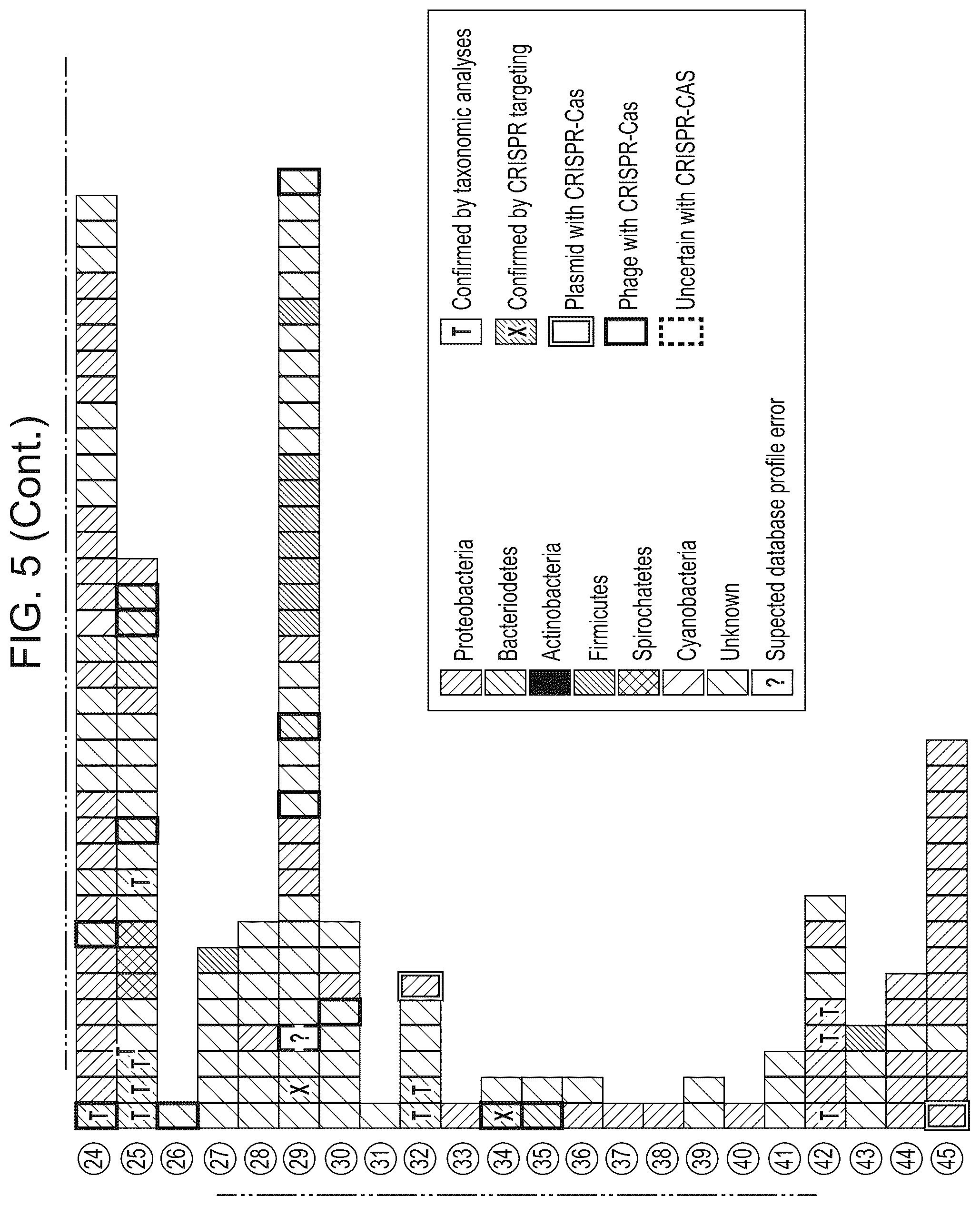 Patent US12312616 Figure 10 – CRISPR-Cas effector polypeptides and methods of use thereof