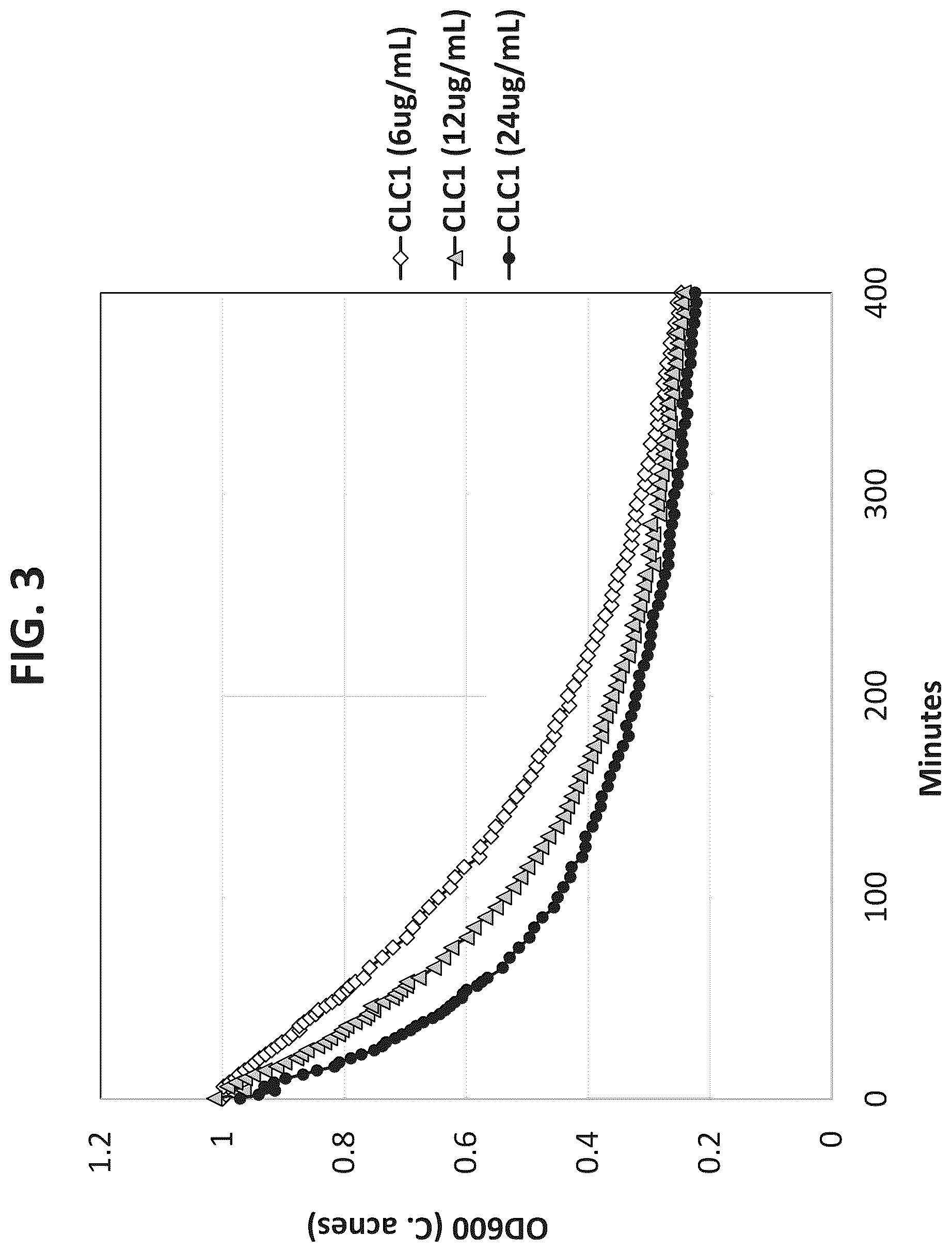 Patent US12312617 Figure 4 – Cell wall hydrolases targeting c. acnes
