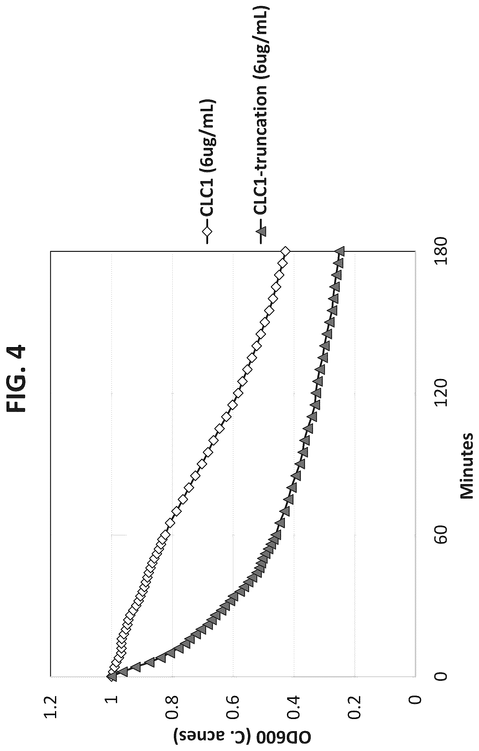 Patent US12312617 Figure 5 – Cell wall hydrolases targeting c. acnes