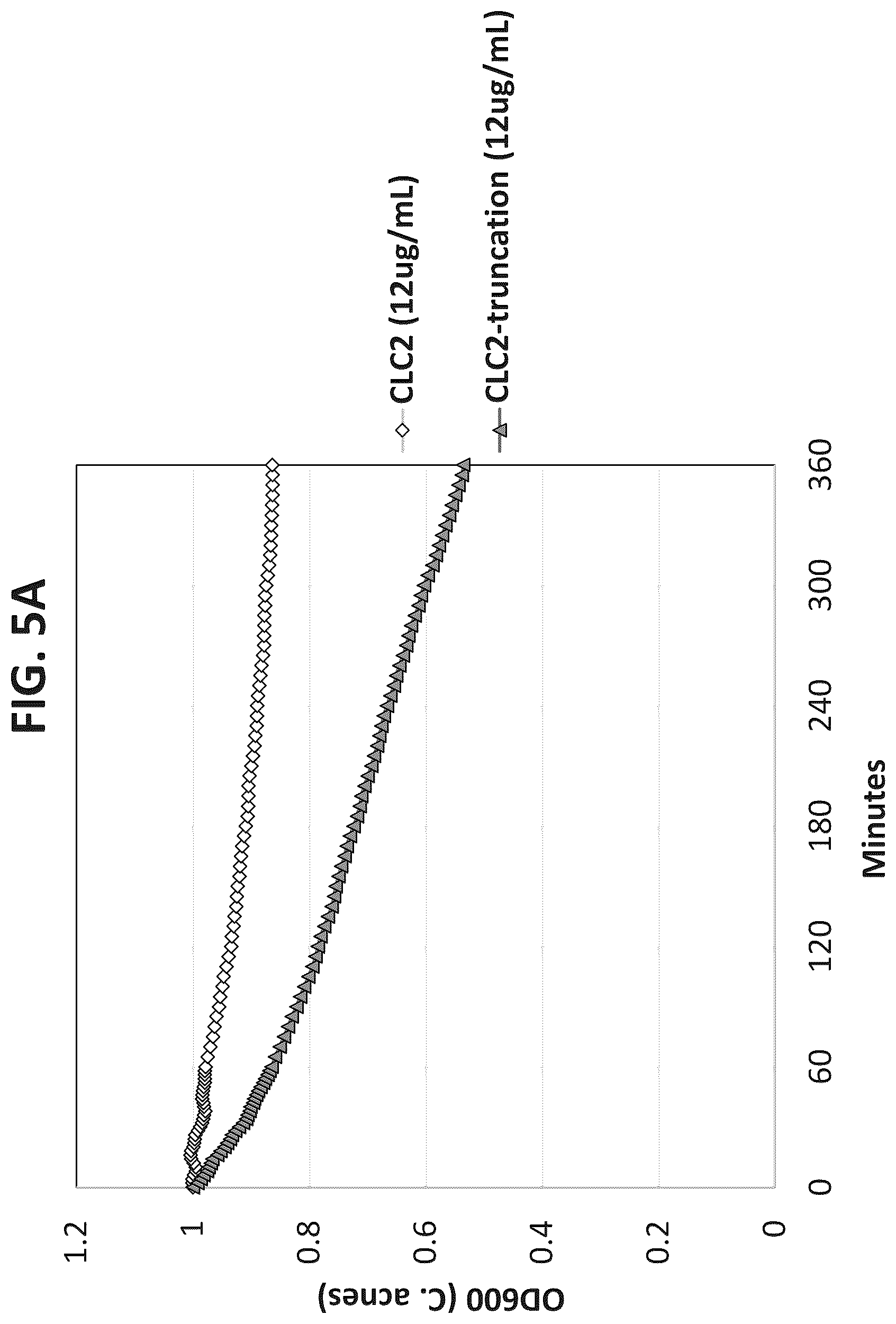 Patent US12312617 Figure 6 – Cell wall hydrolases targeting c. acnes