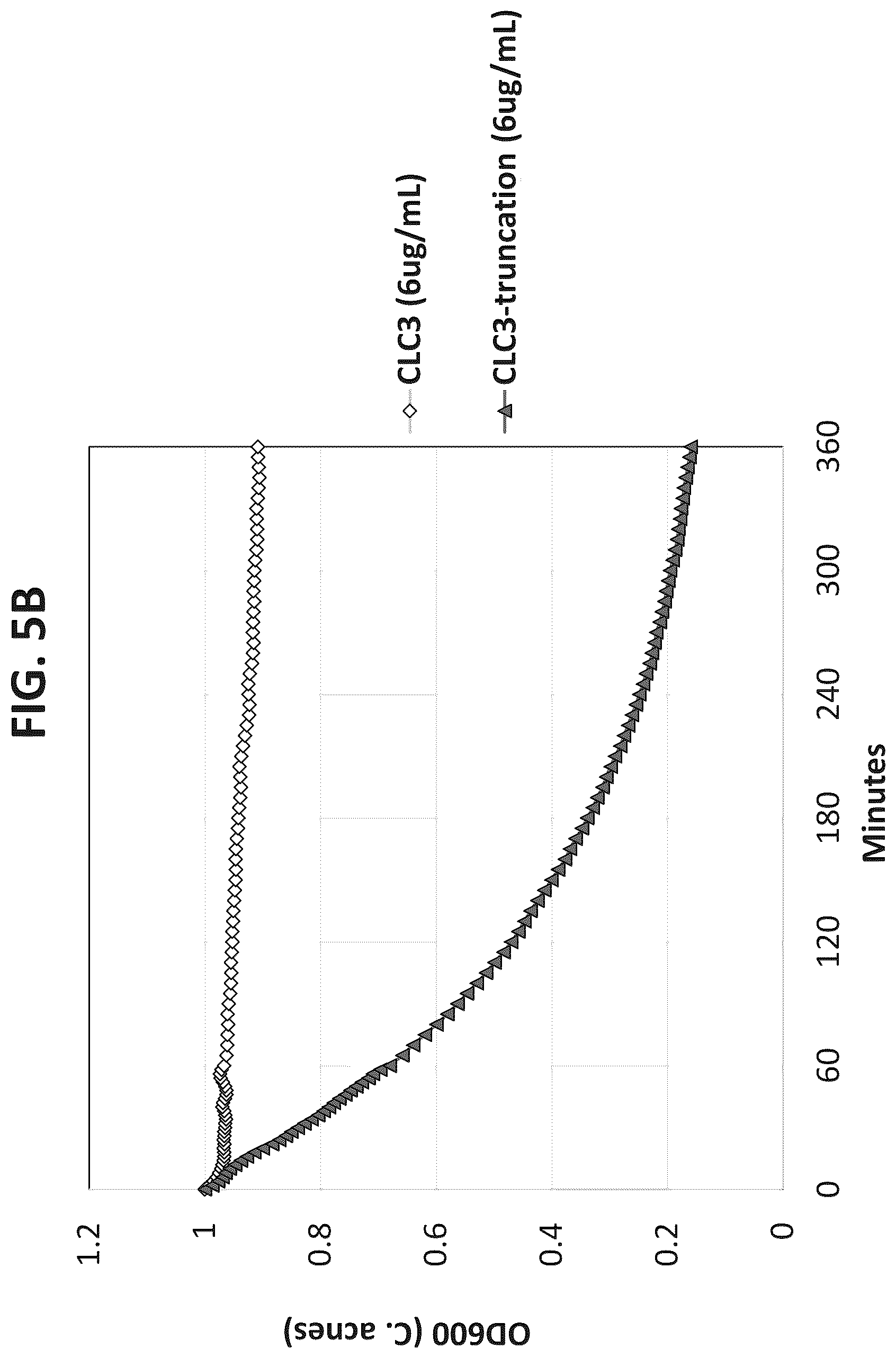 Patent US12312617 Figure 7 – Cell wall hydrolases targeting c. acnes