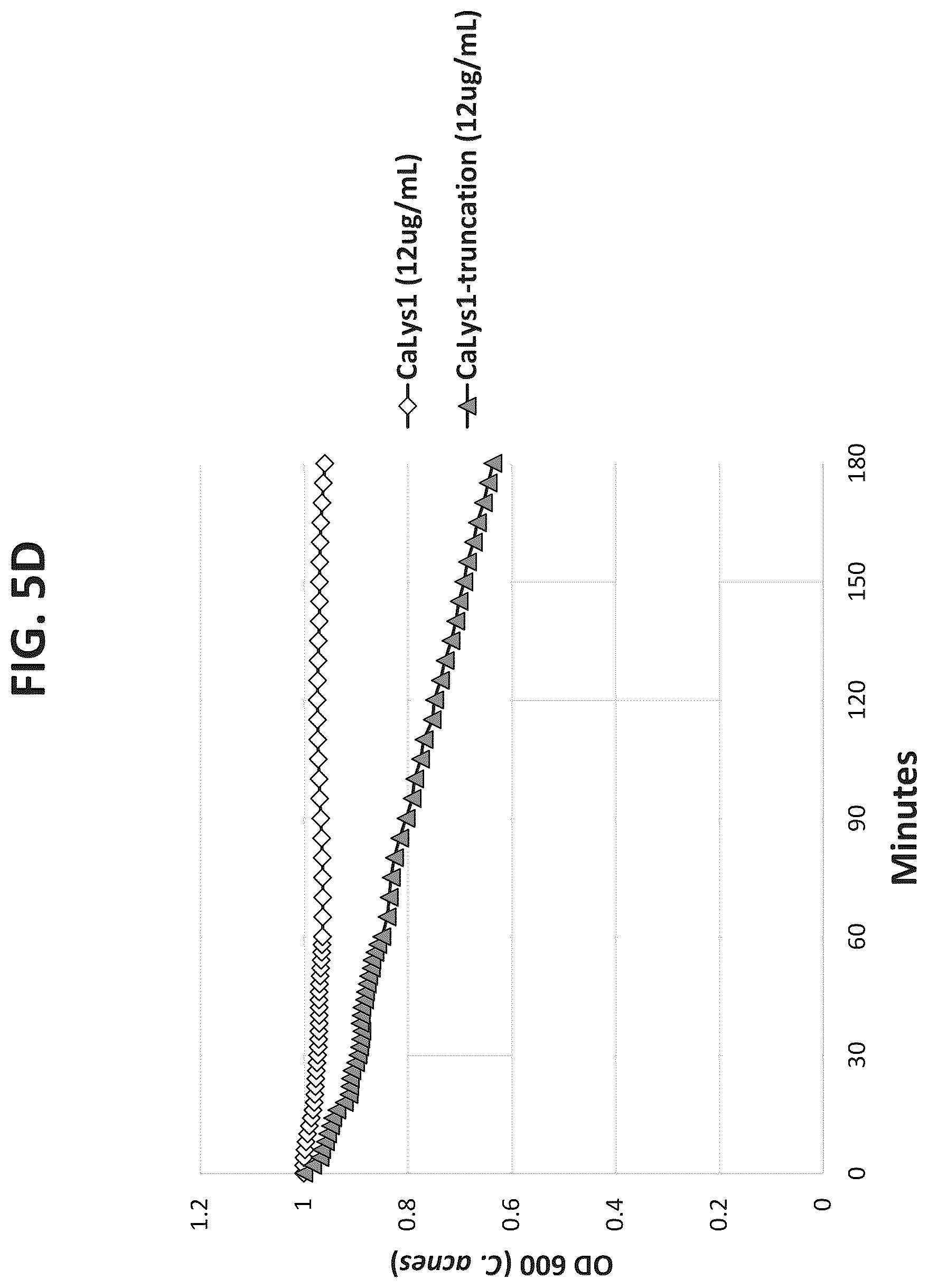 Patent US12312617 Figure 9 – Cell wall hydrolases targeting c. acnes