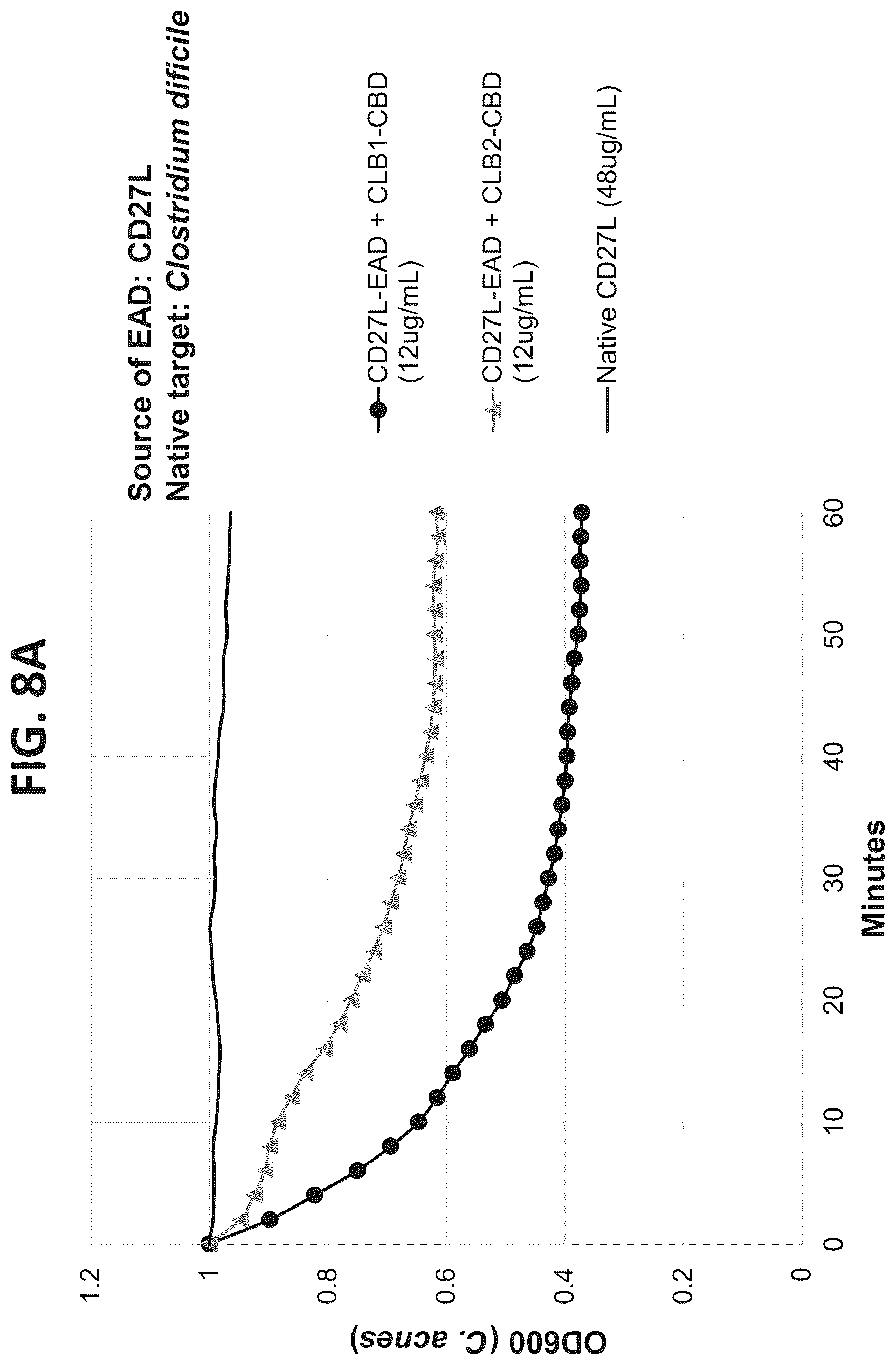 Patent US12312617 Figure 13 – Cell wall hydrolases targeting c. acnes