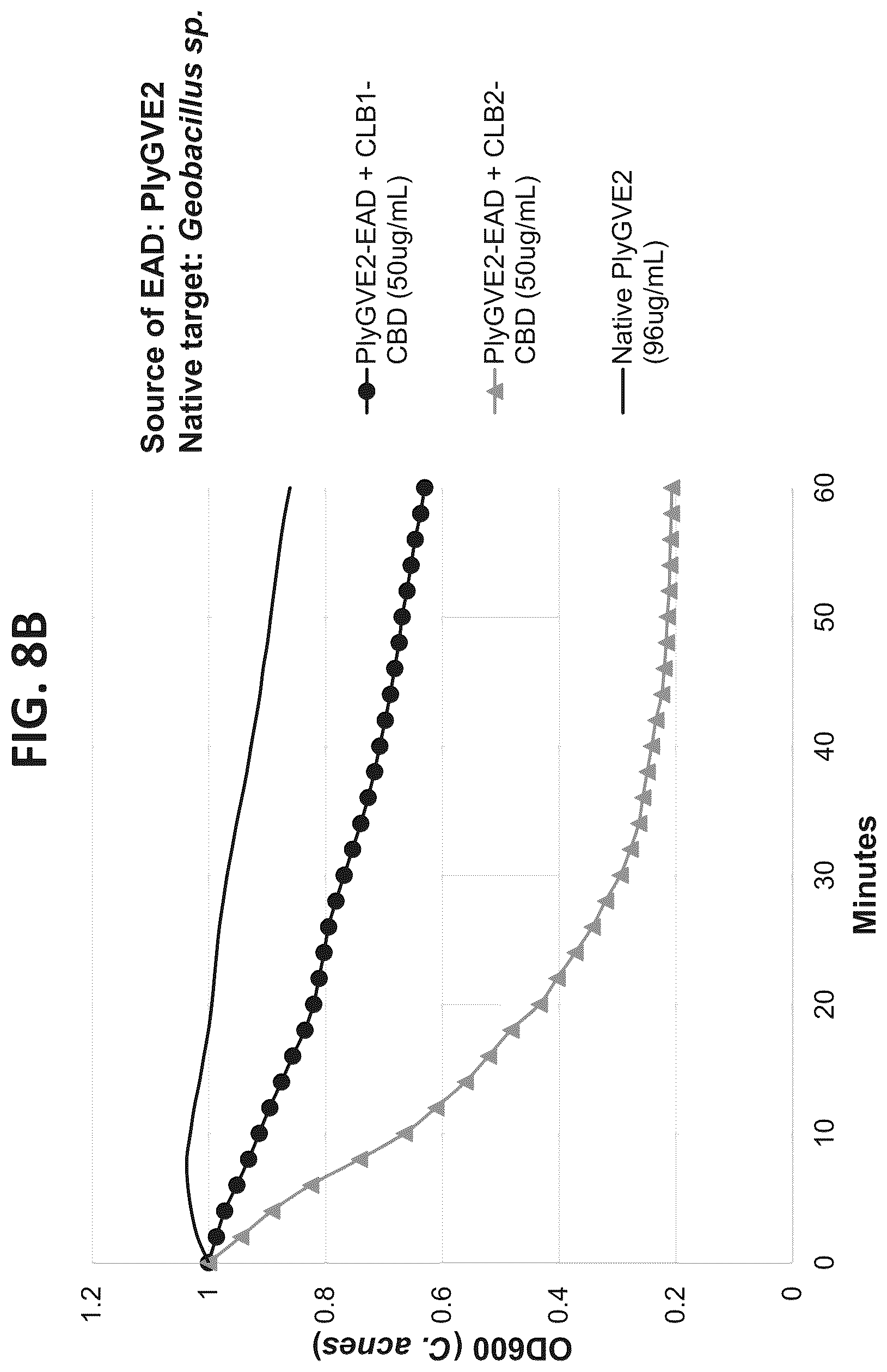 Patent US12312617 Figure 14 – Cell wall hydrolases targeting c. acnes