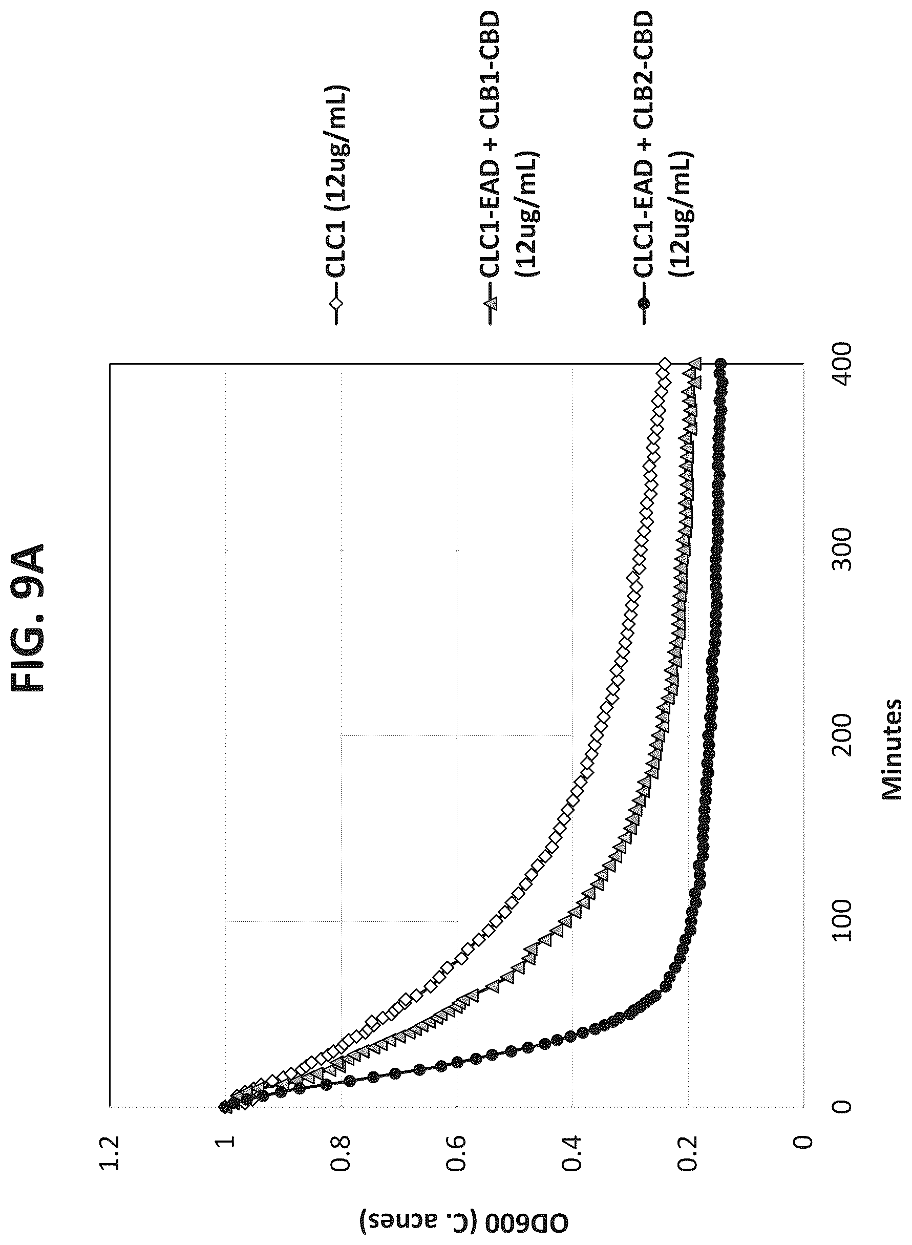 Patent US12312617 Figure 15 – Cell wall hydrolases targeting c. acnes