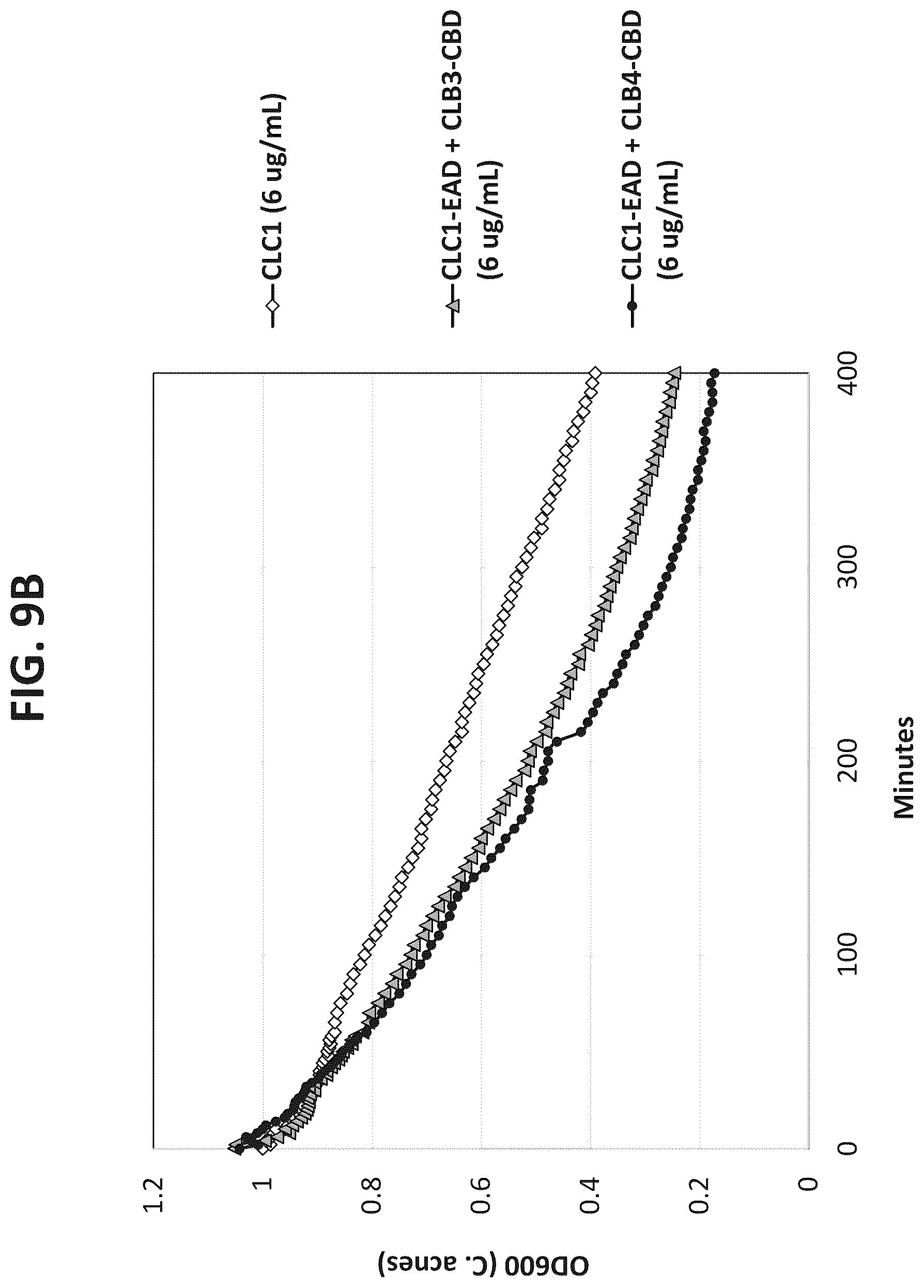 Patent US12312617 Figure 16 – Cell wall hydrolases targeting c. acnes