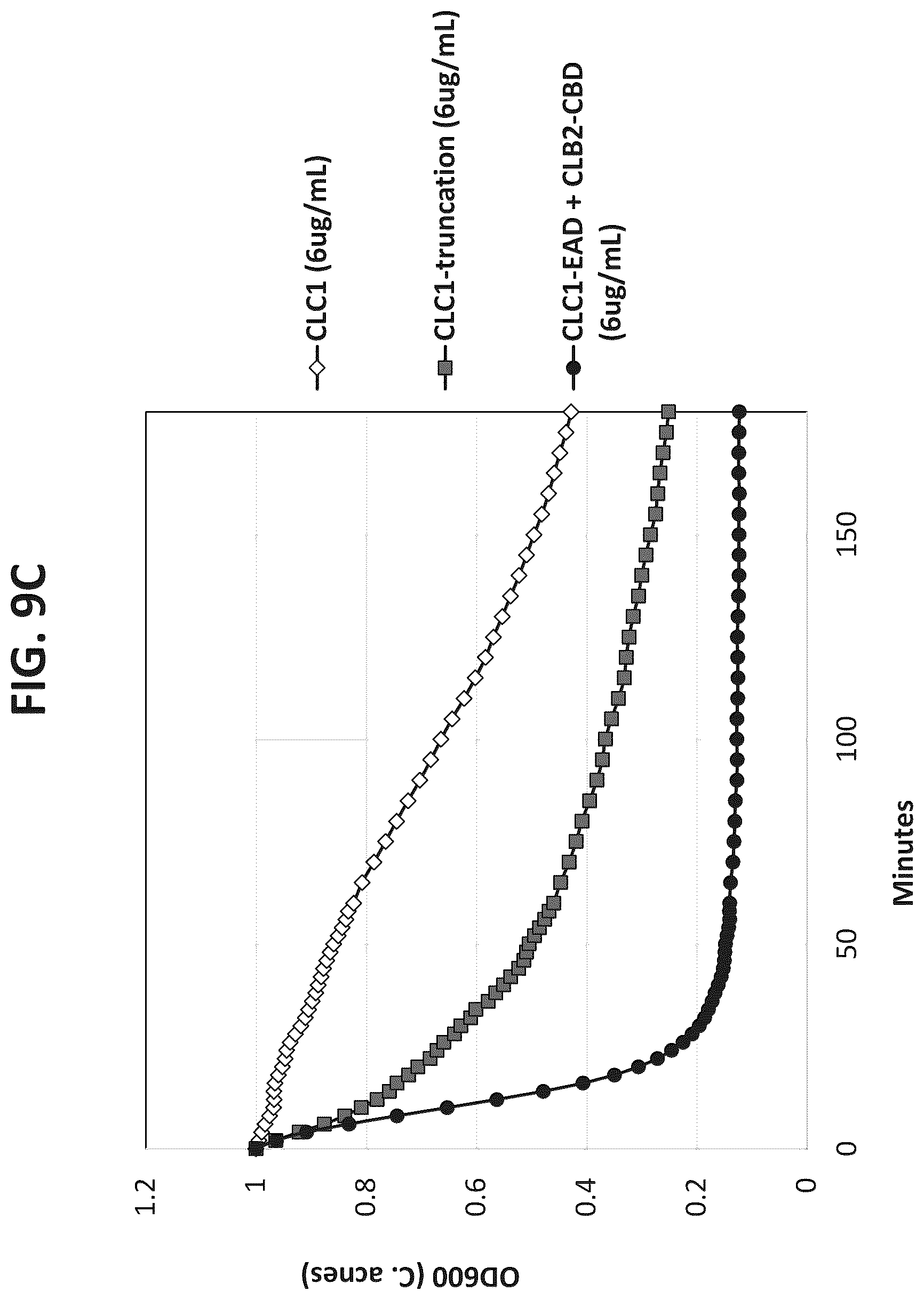Patent US12312617 Figure 17 – Cell wall hydrolases targeting c. acnes