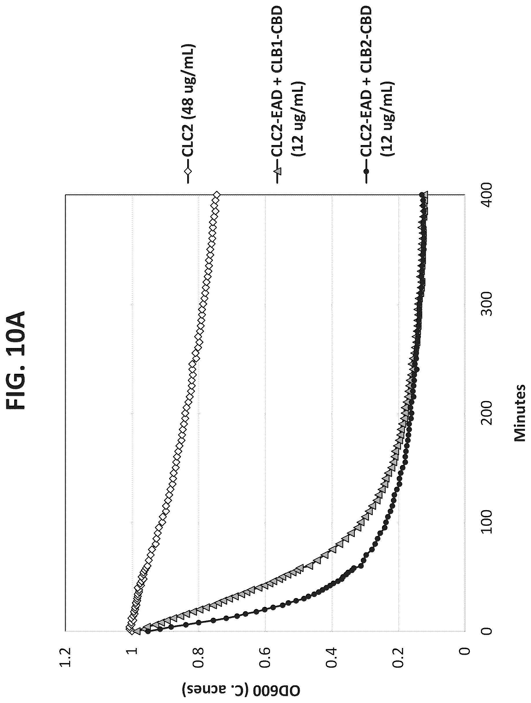 Patent US12312617 Figure 18 – Cell wall hydrolases targeting c. acnes