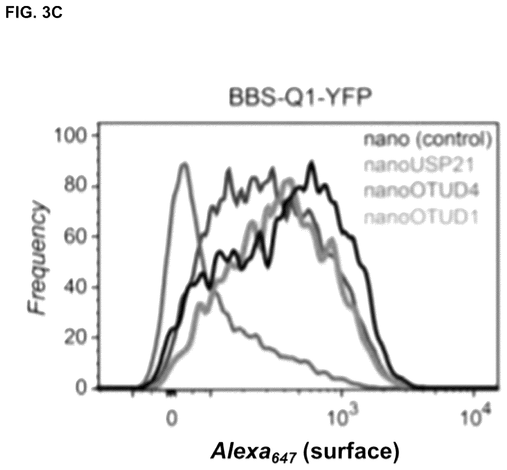Patent US12312618 Figure 5 – Compositions and methods for using engineered deubiquitinases for probing ubiquitin-dependent cellular processes