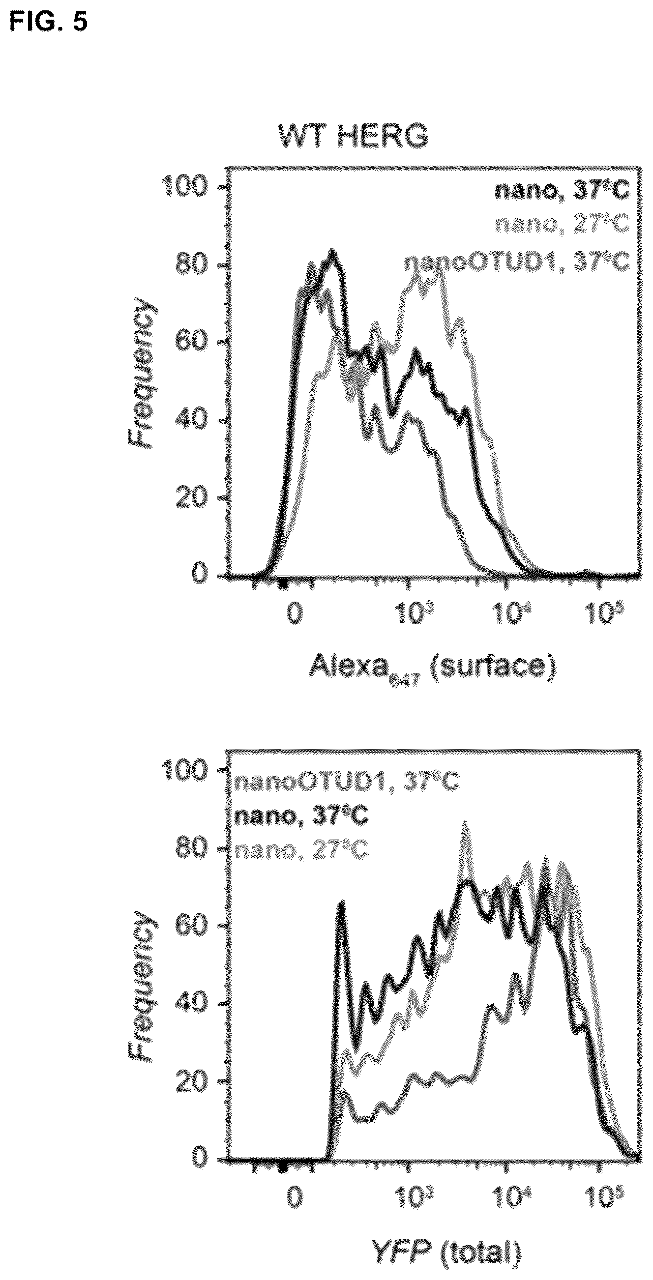 Patent US12312618 Figure 13 – Compositions and methods for using engineered deubiquitinases for probing ubiquitin-dependent cellular processes